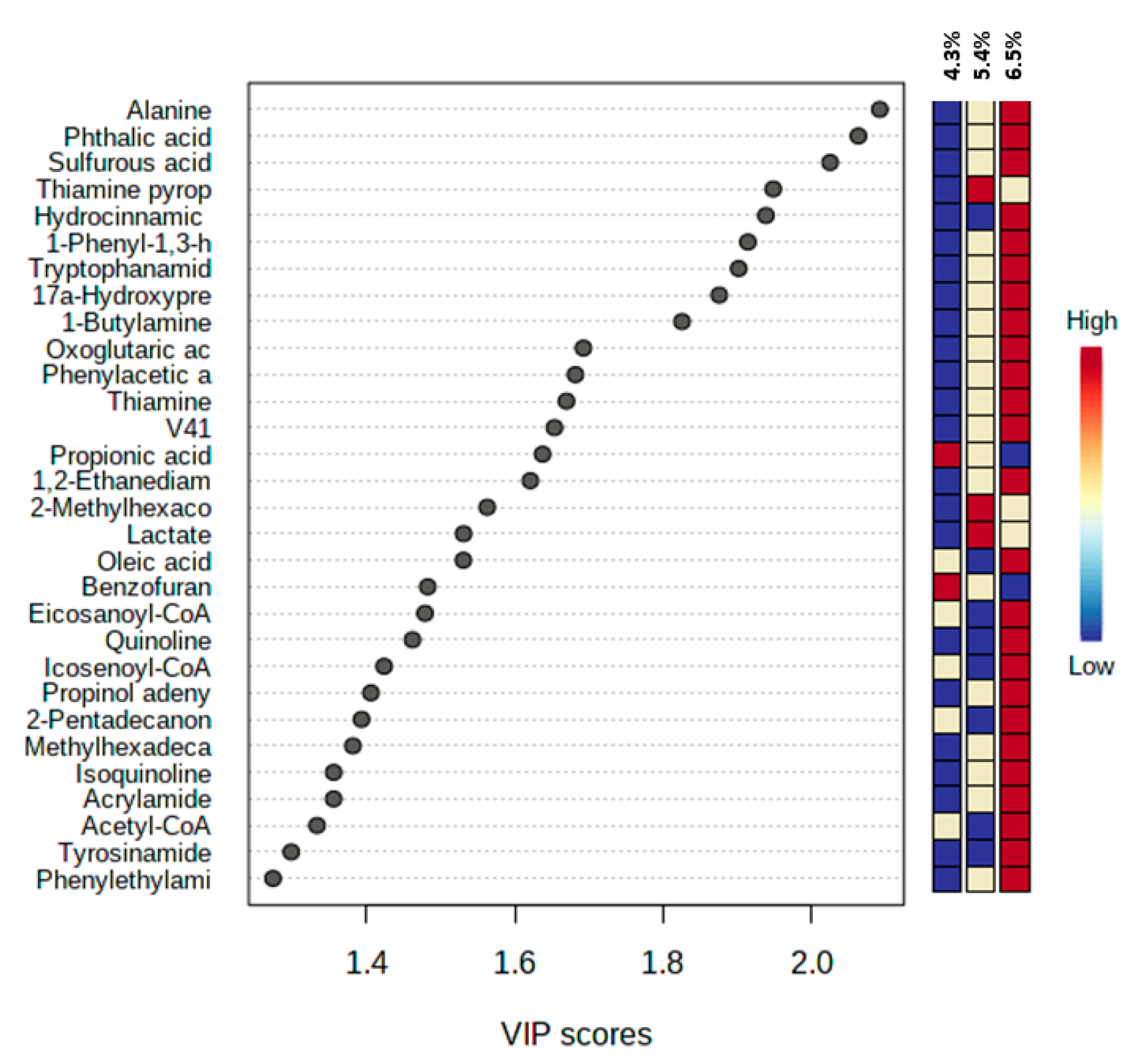 Metabolites 12 00280 g005