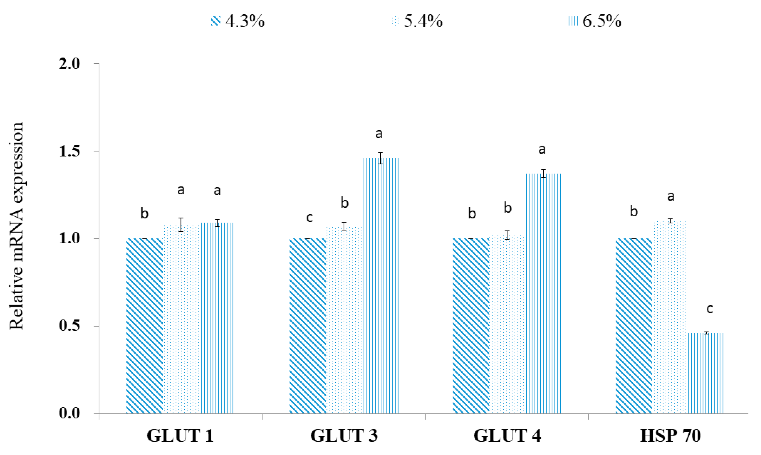 Metabolites 12 00280 g007