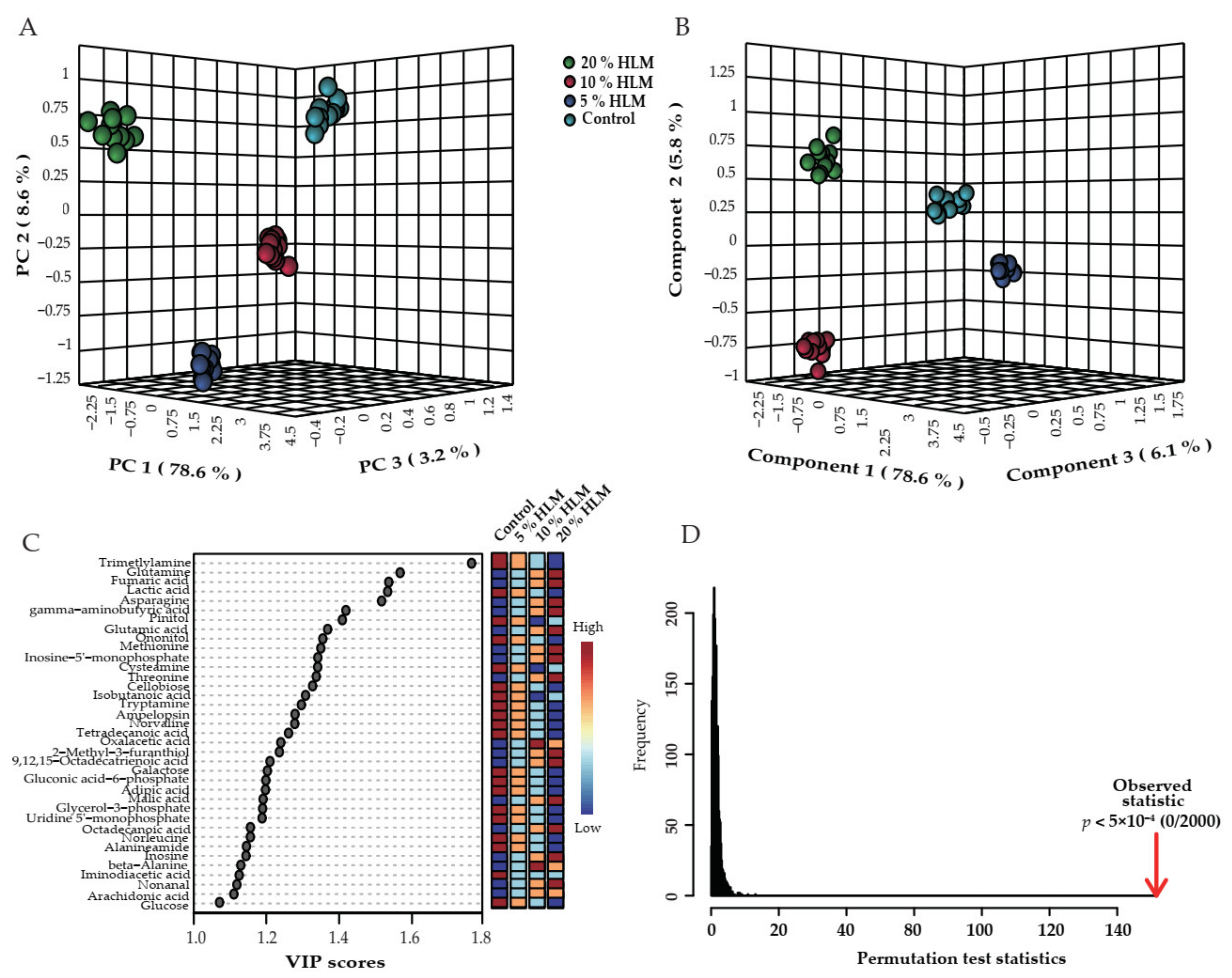Metabolites 12 00286 g004