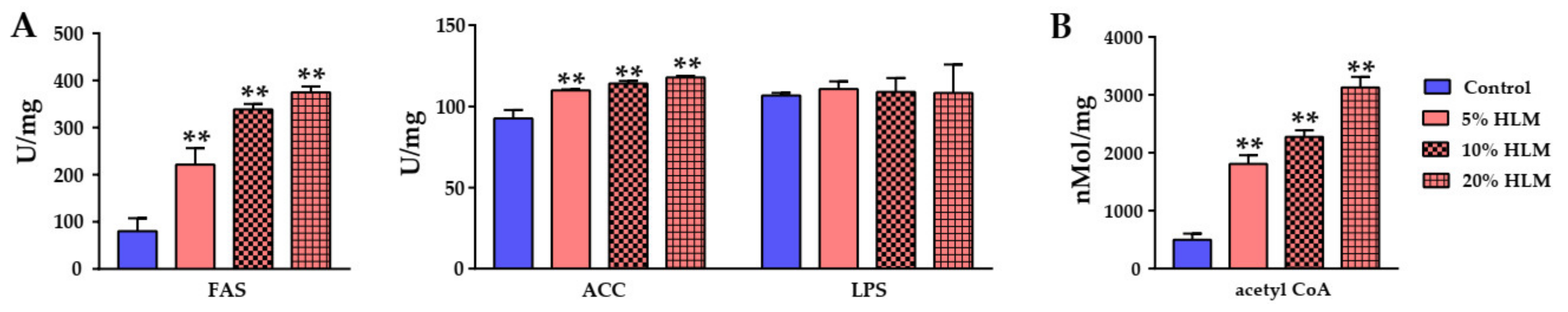 Metabolites 12 00286 g007