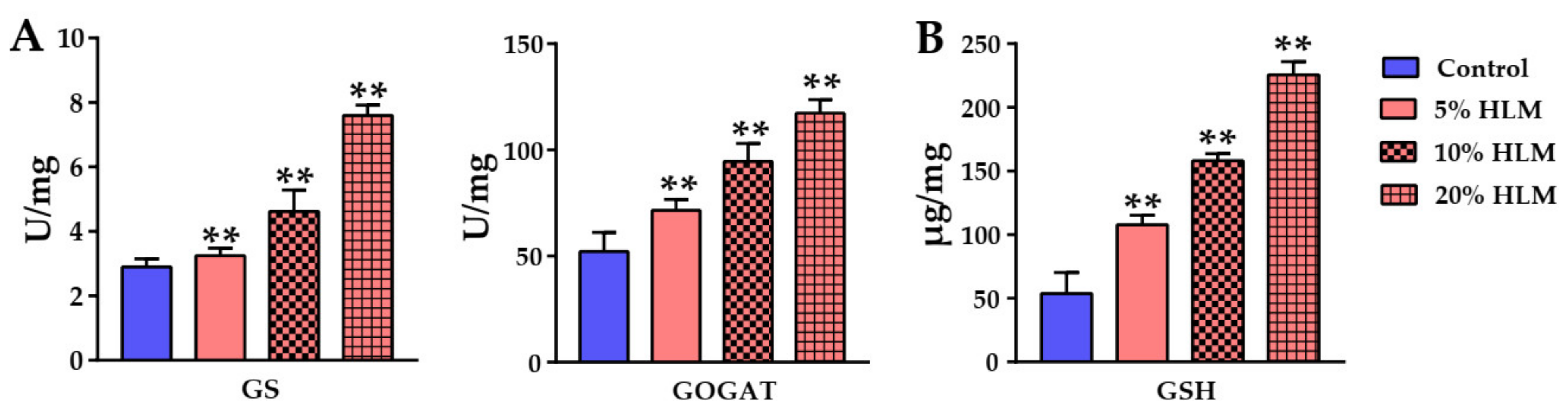 Metabolites 12 00286 g008