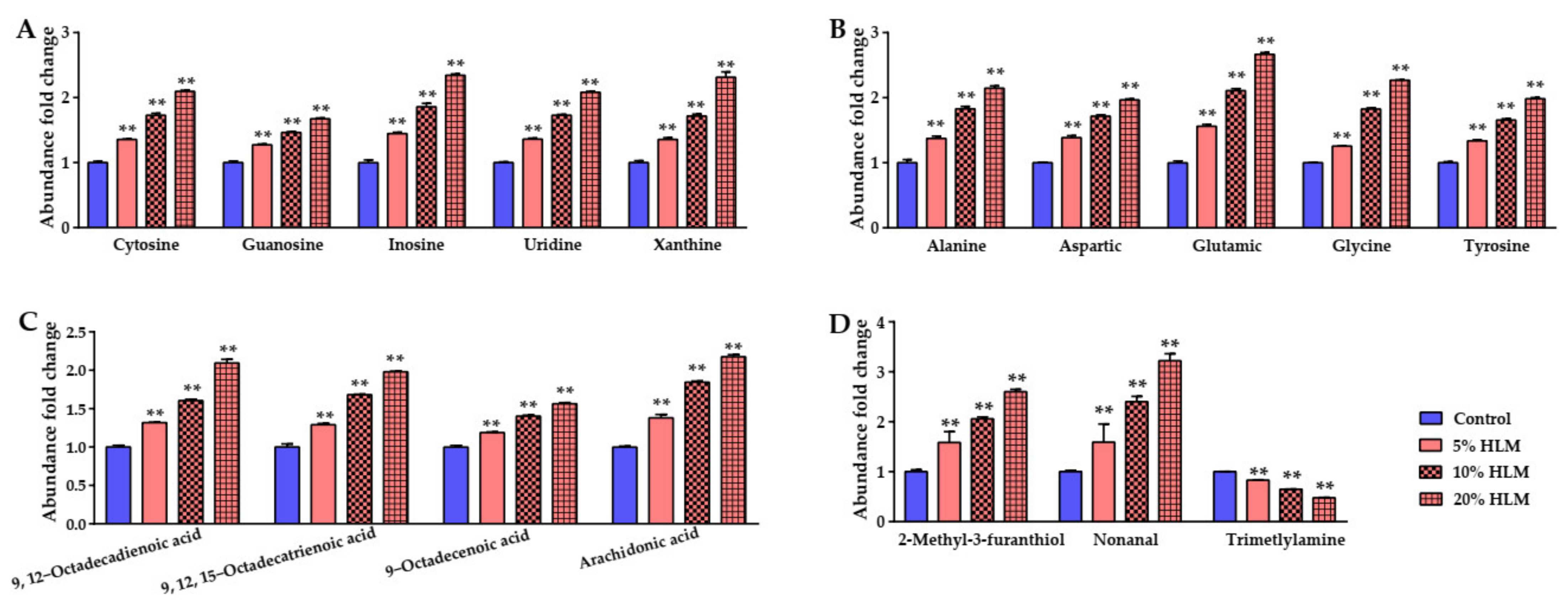 Metabolites 12 00286 g009
