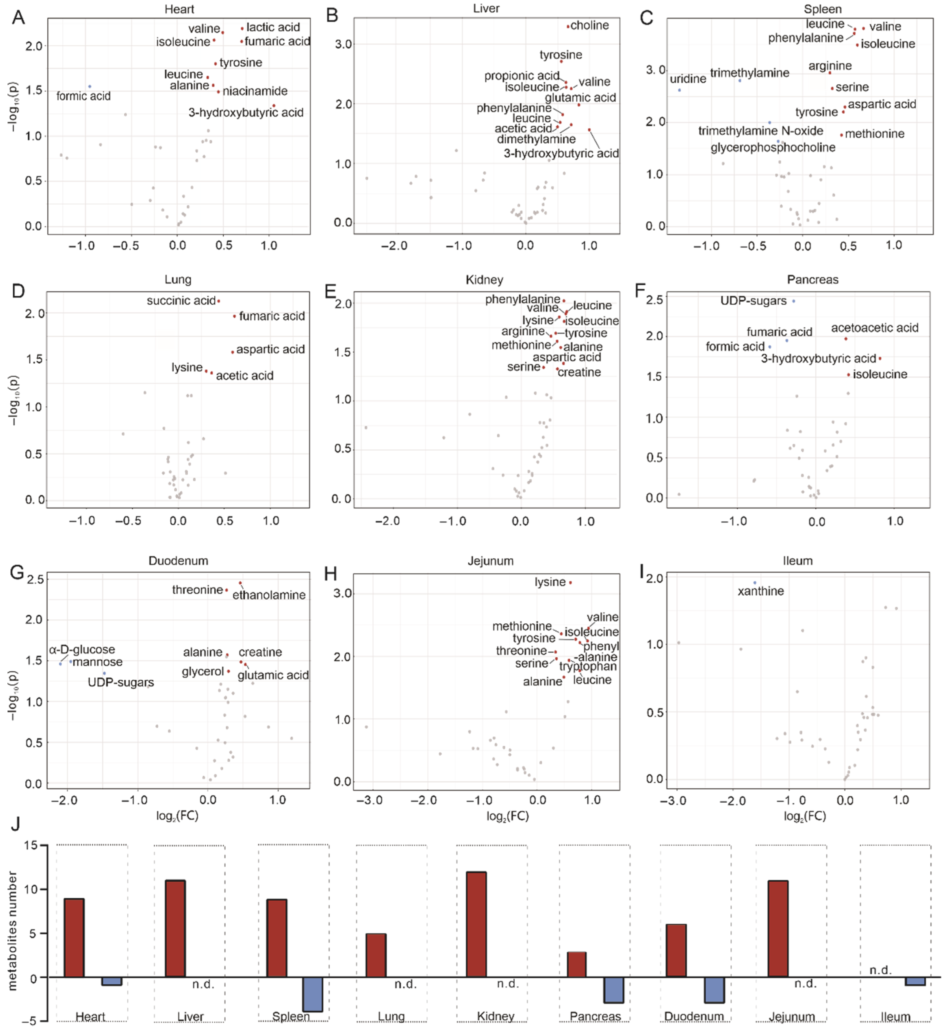 Metabolites 12 00287 g002 Metabolites 12 00287 g002