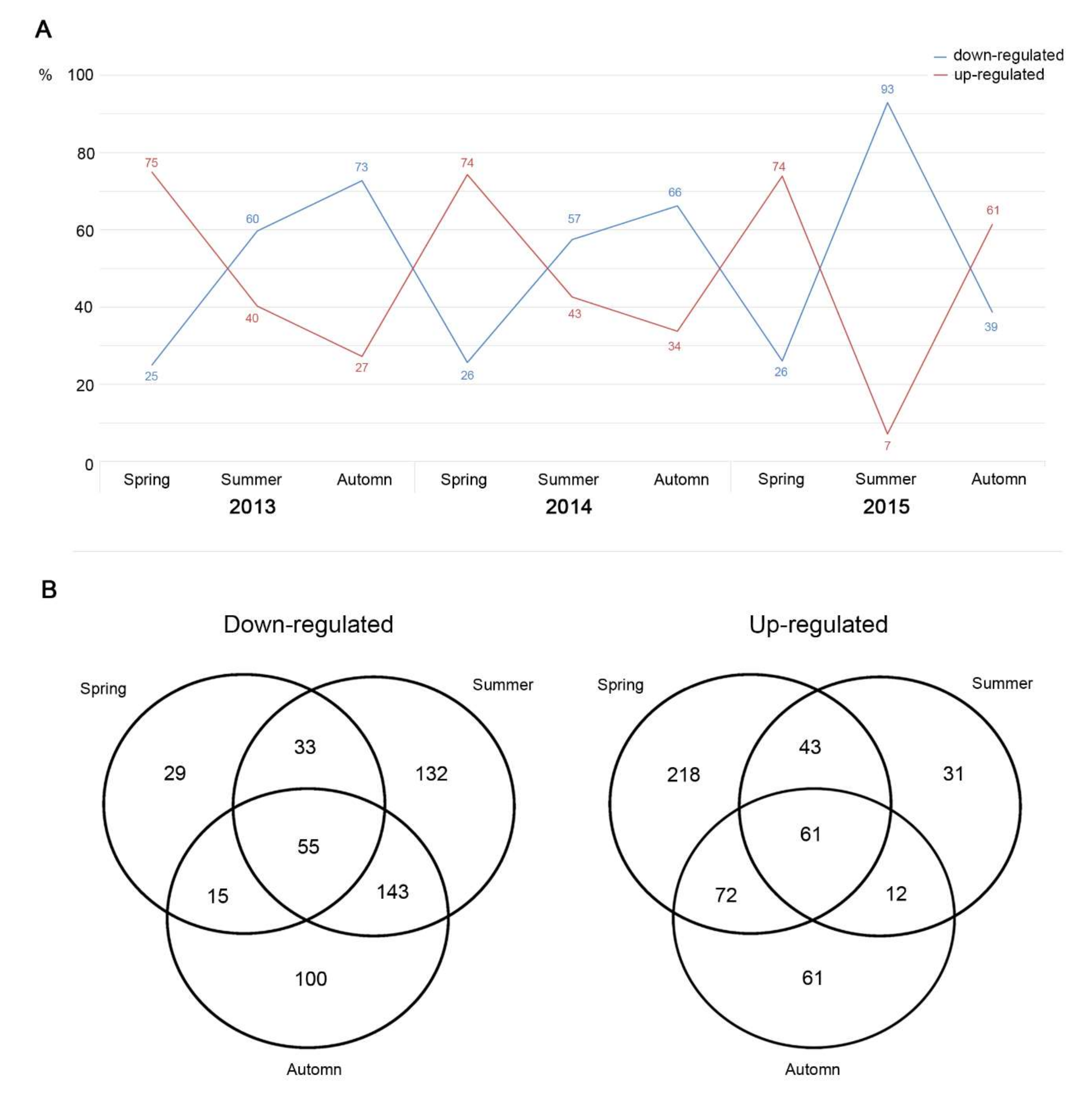 Metabolites 12 00307 g003