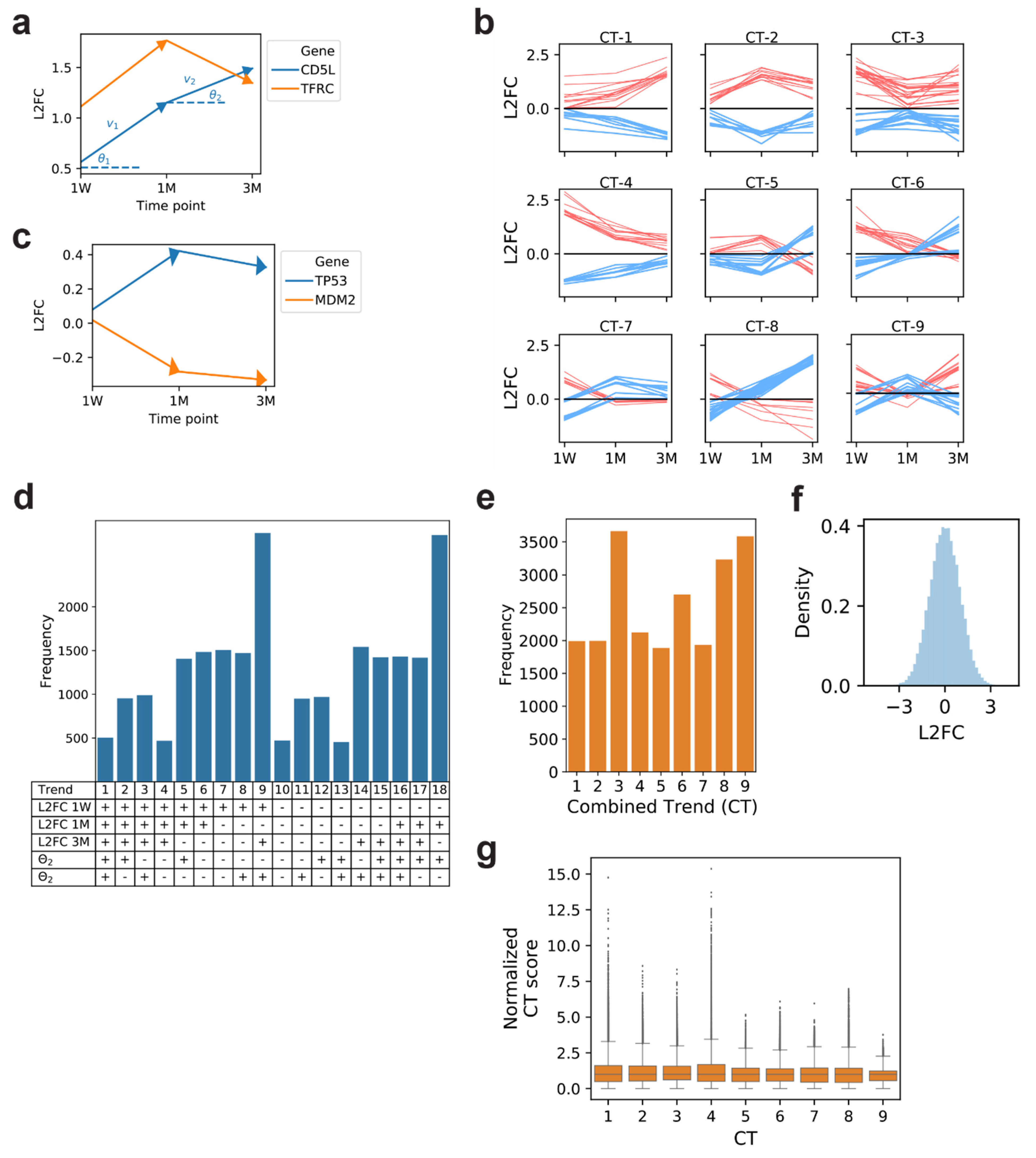 Metabolites 12 00318 g002
