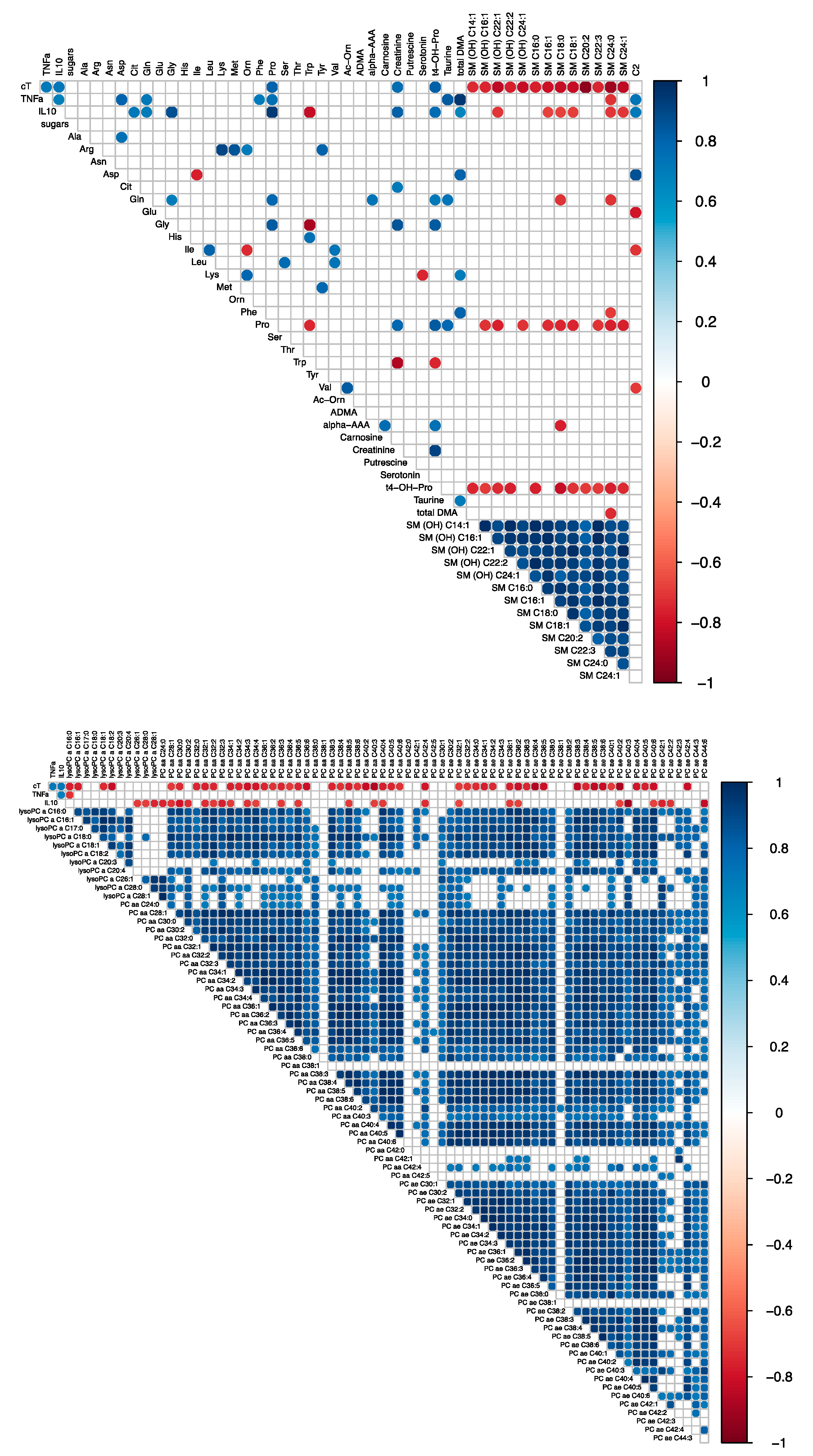 Metabolites 12 00319 g003 Metabolites 12 00319 g003