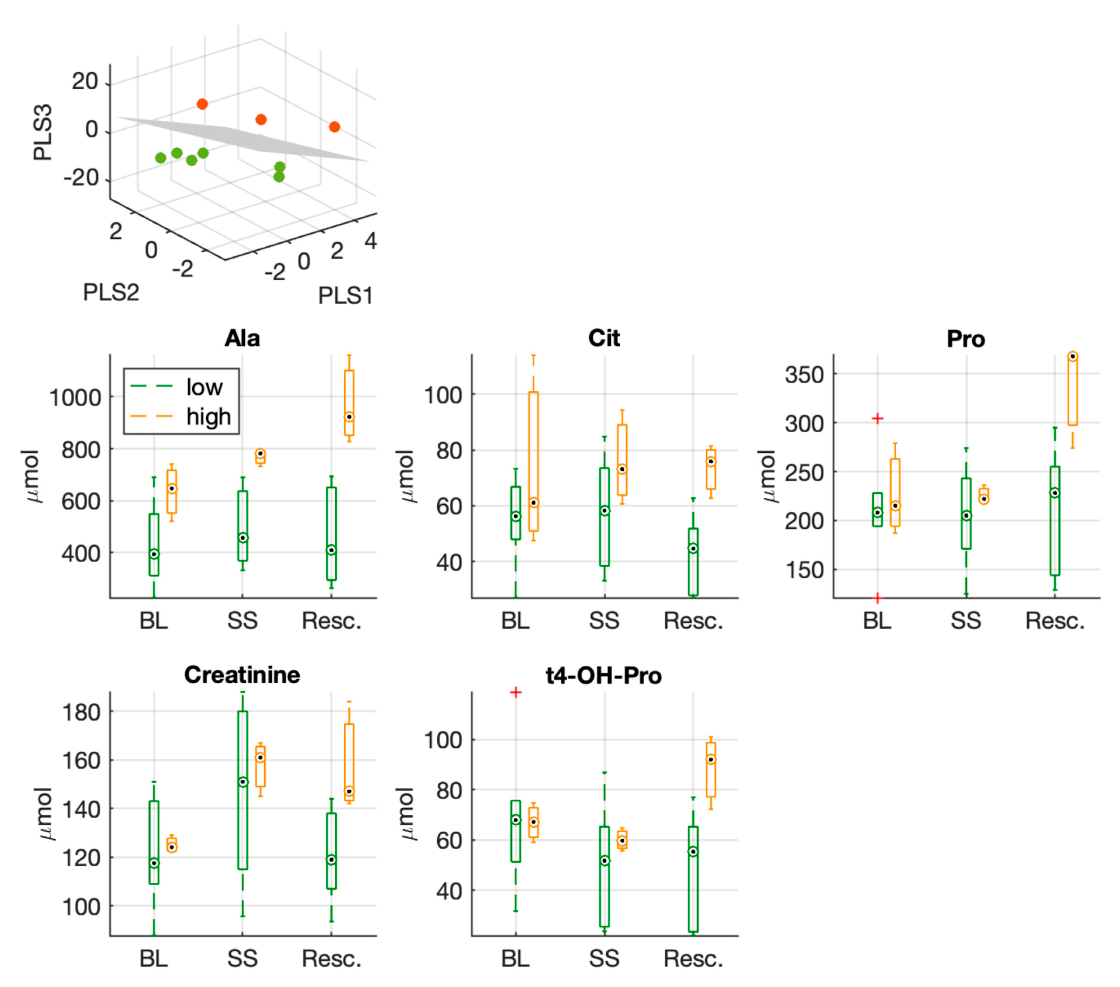 Metabolites 12 00319 g004 Metabolites 12 00319 g004