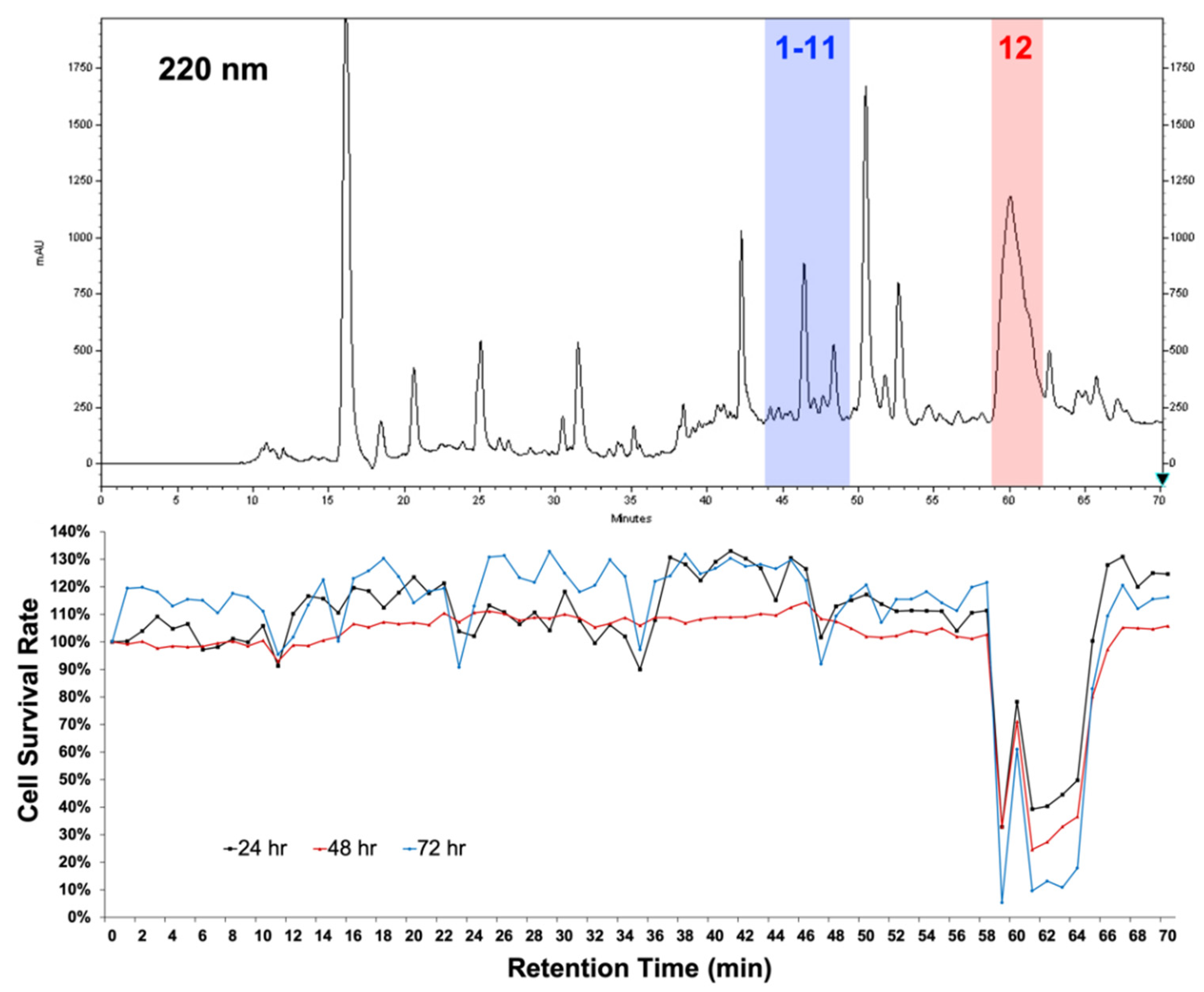 Metabolites 12 00320 g001