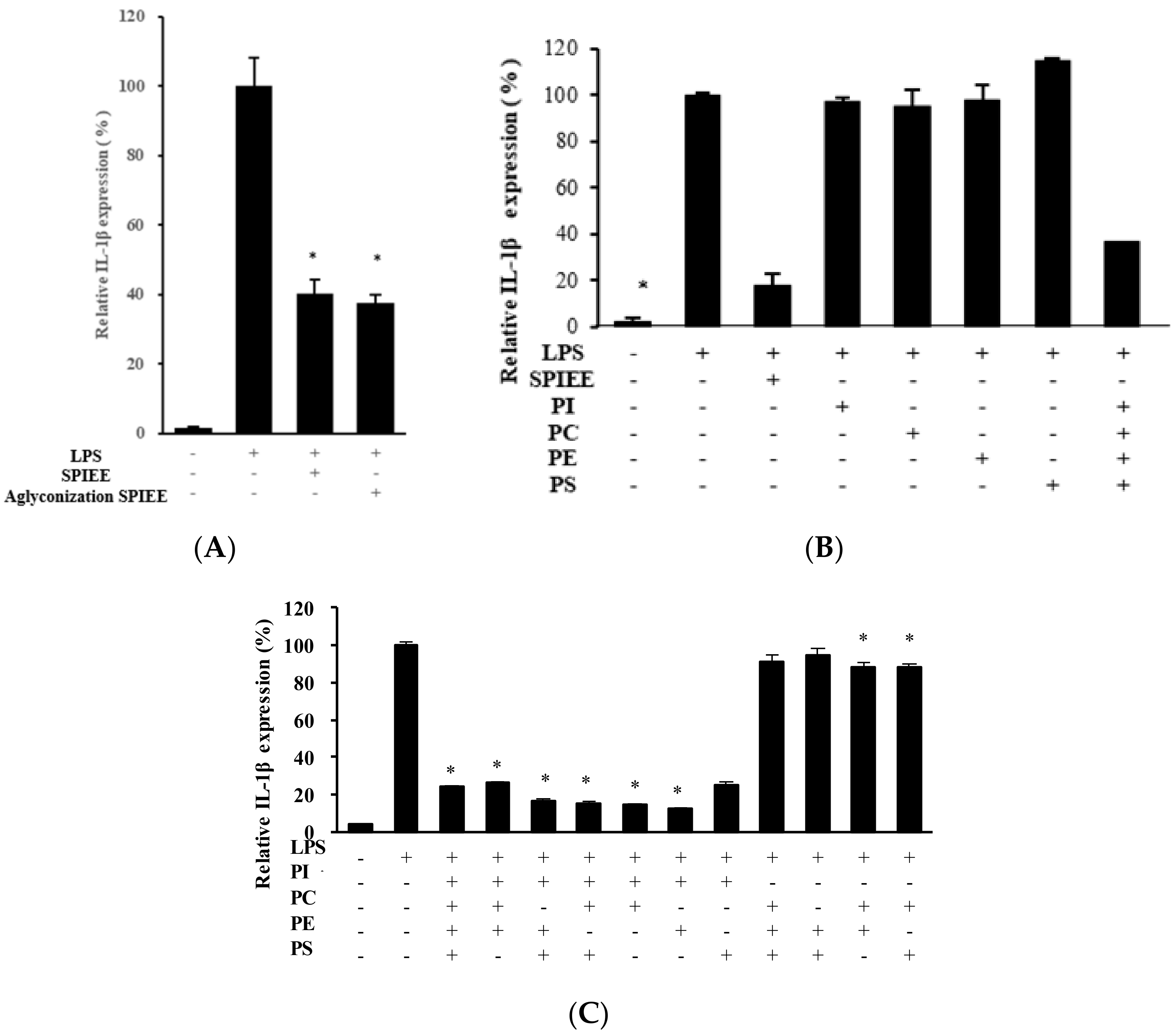 Metabolites 12 00330 g004