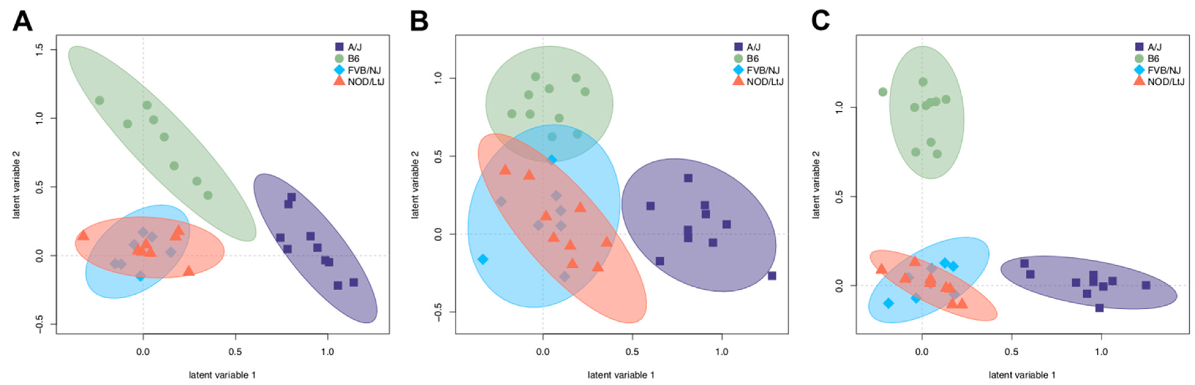 Metabolites 12 00337 g004 Metabolites 12 00337 g004