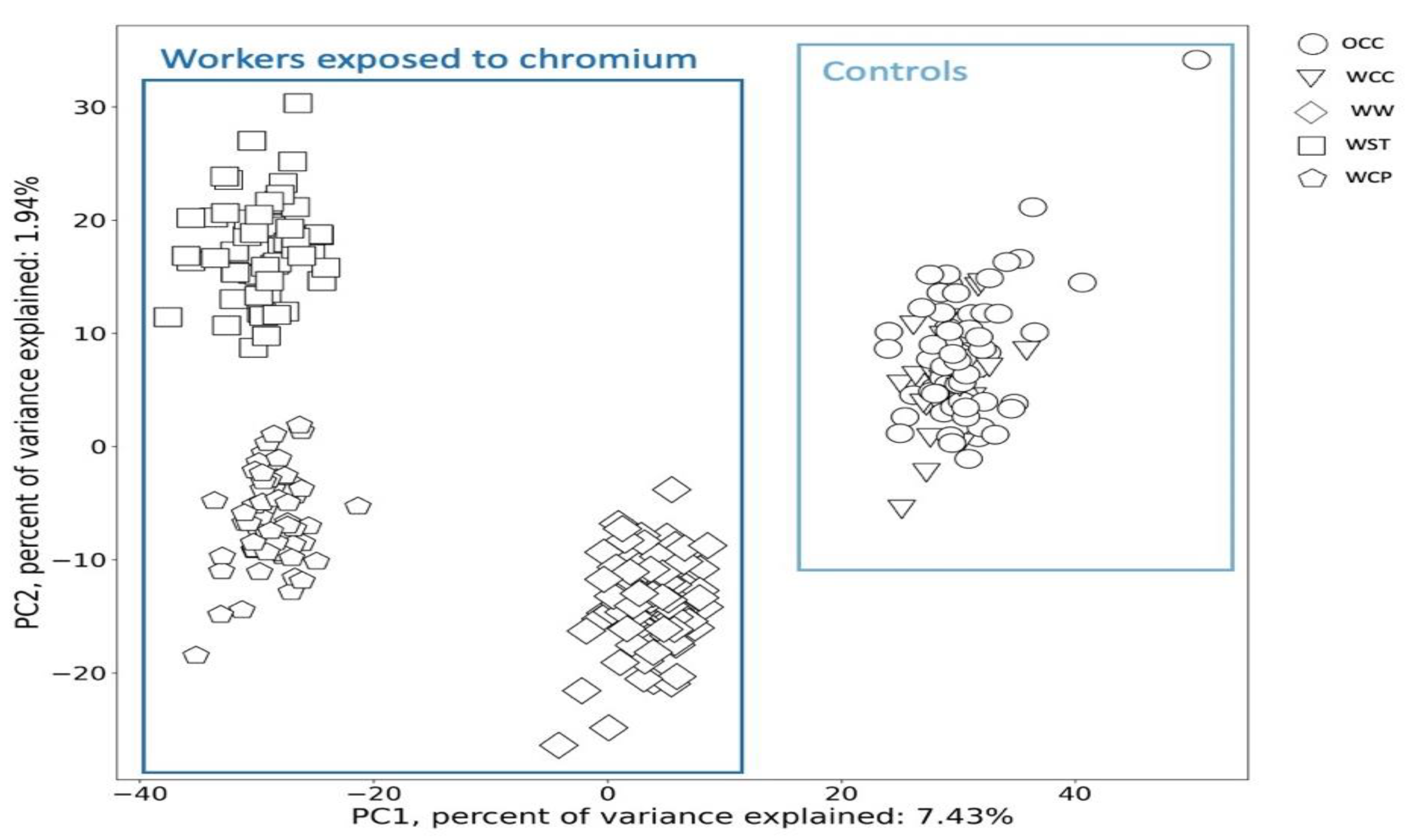 Metabolites 12 00362 g003 Metabolites 12 00362 g003