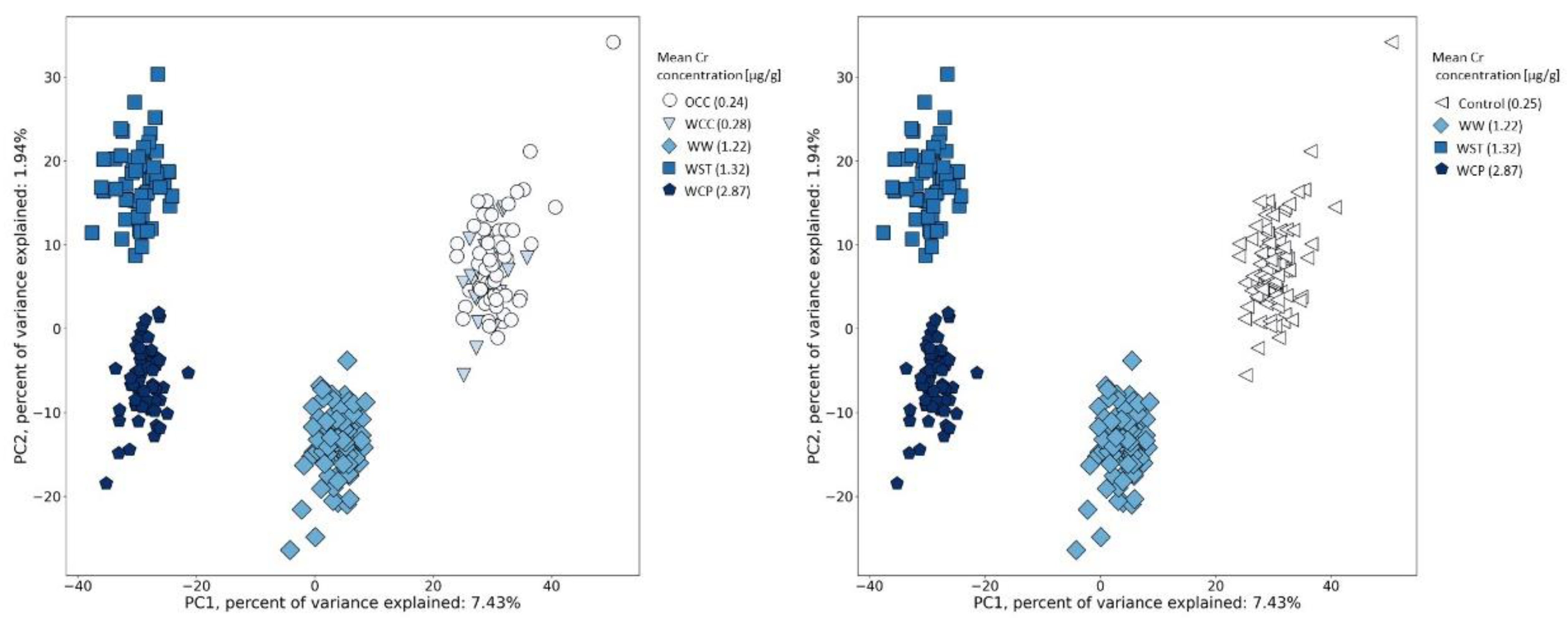 Metabolites 12 00362 g004 Metabolites 12 00362 g004