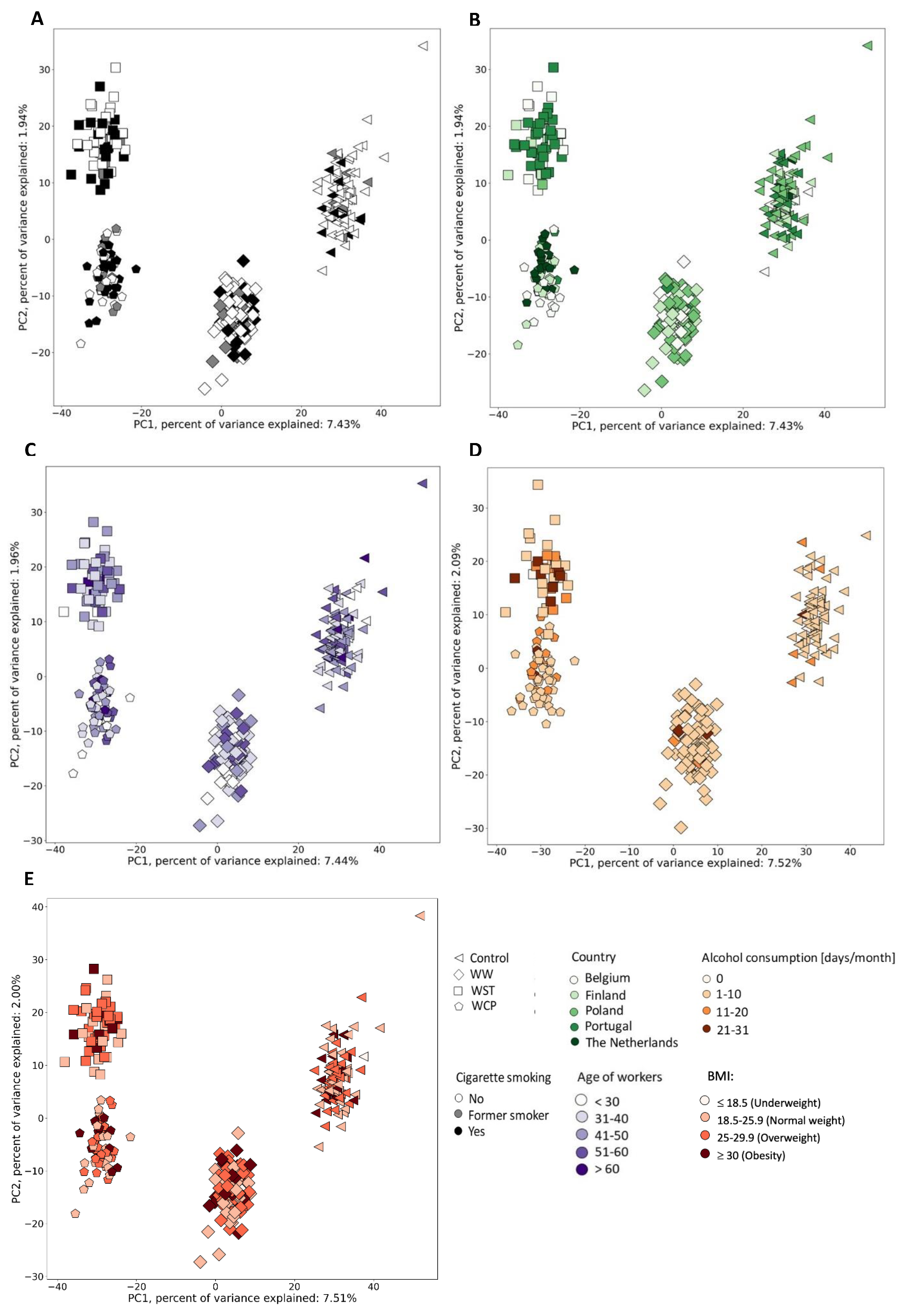 Metabolites 12 00362 g005 Metabolites 12 00362 g005