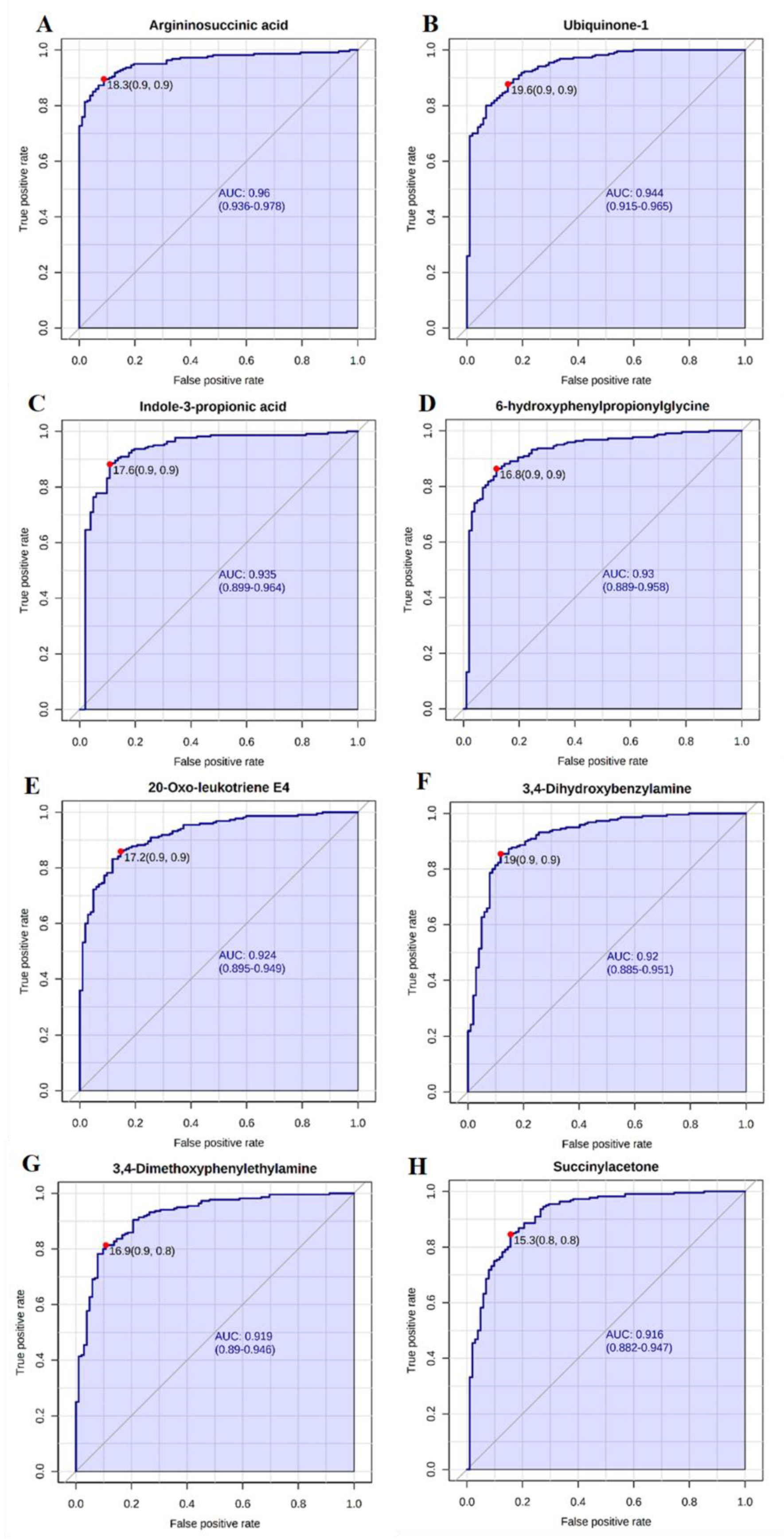 Metabolites 12 00362 g008 Metabolites 12 00362 g008