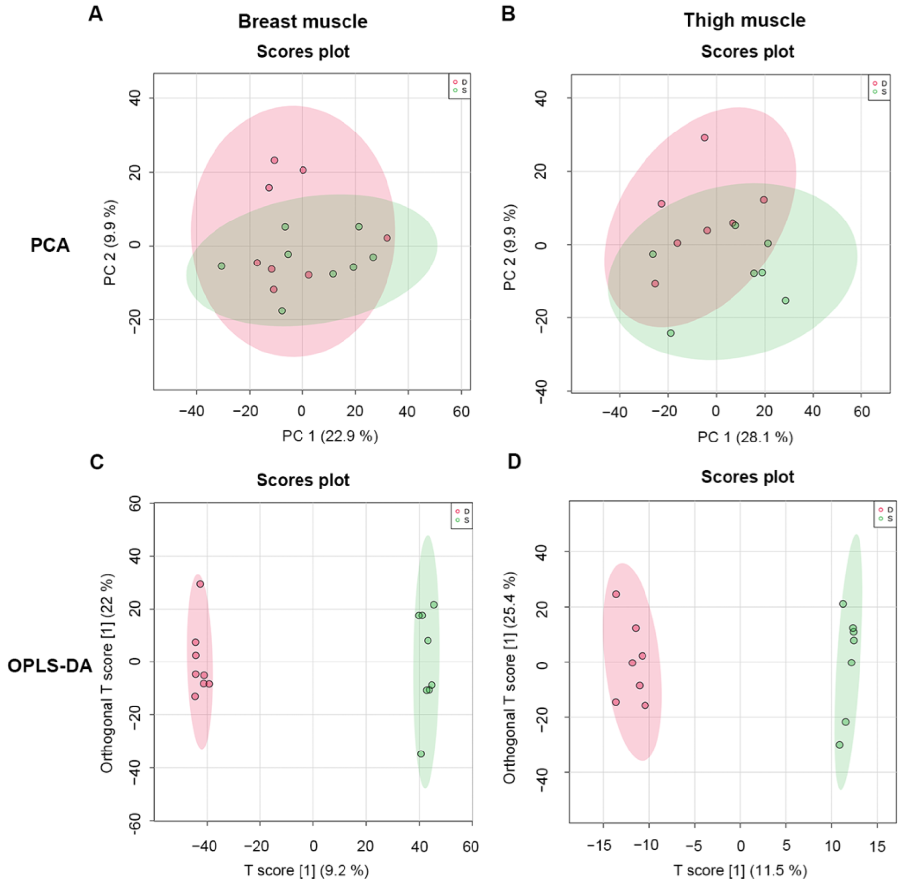 Metabolites 12 00367 g002