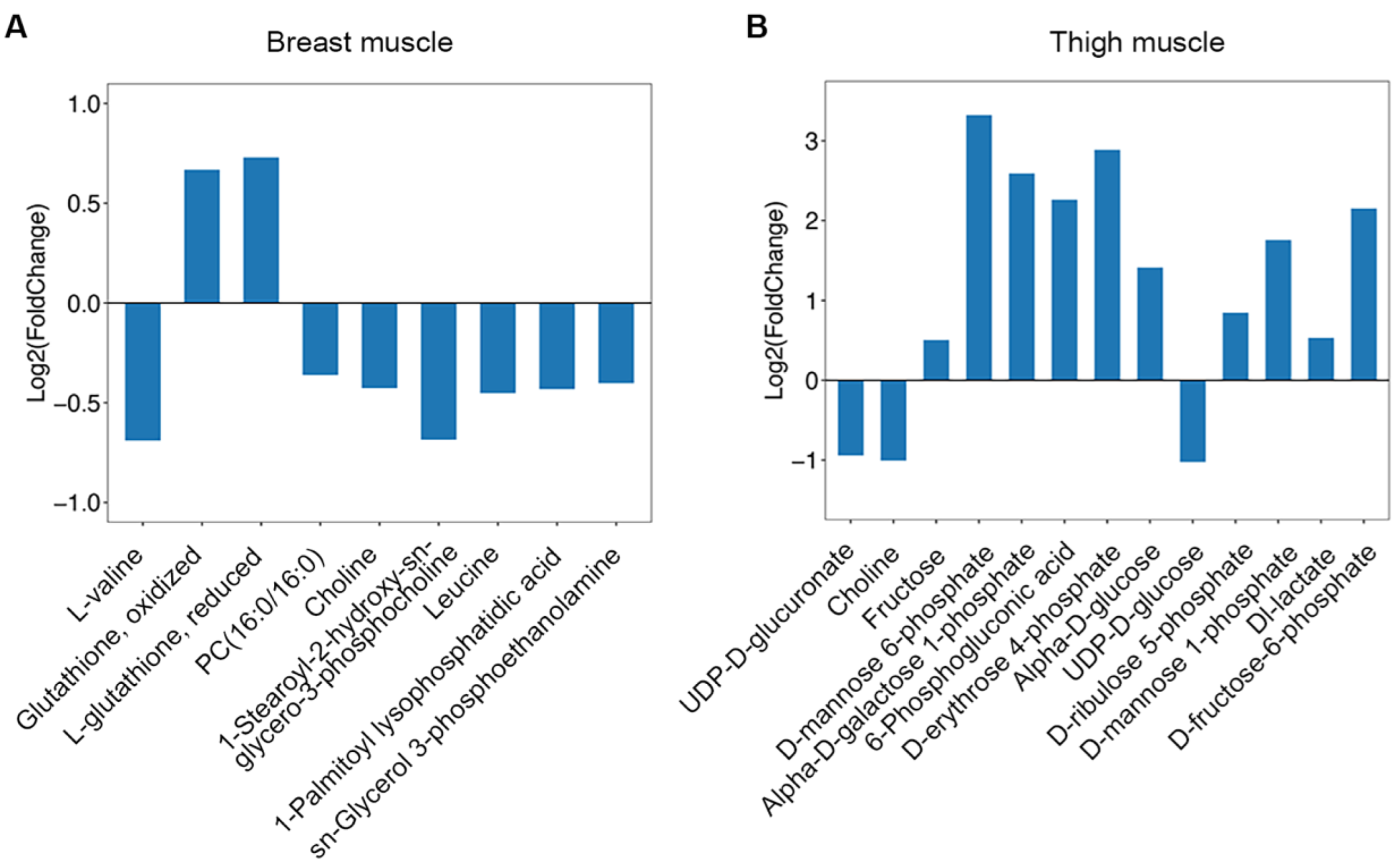 Metabolites 12 00367 g004