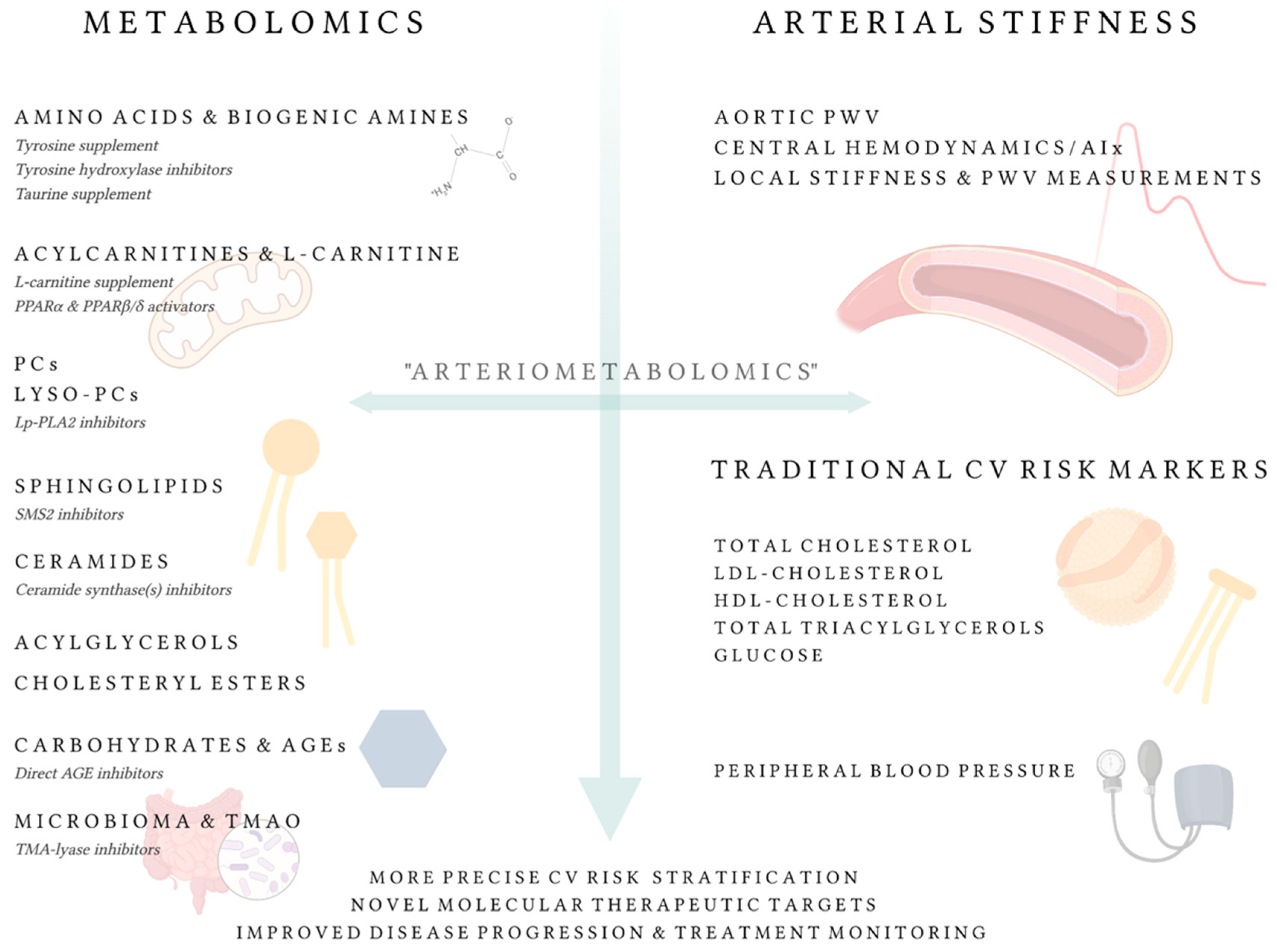 Metabolites 12 00370 g002 Metabolites 12 00370 g002
