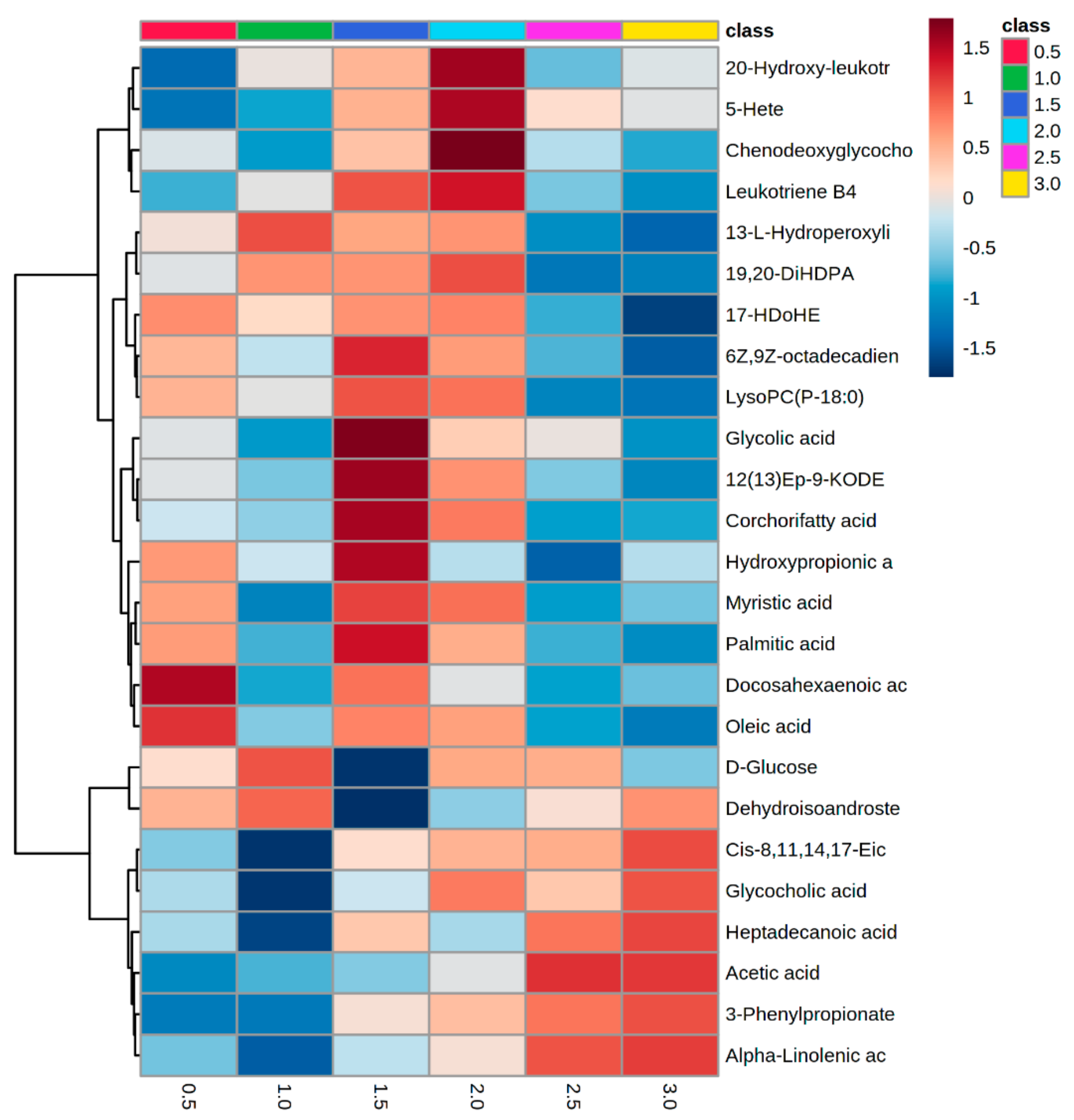 Metabolites 12 00374 g002