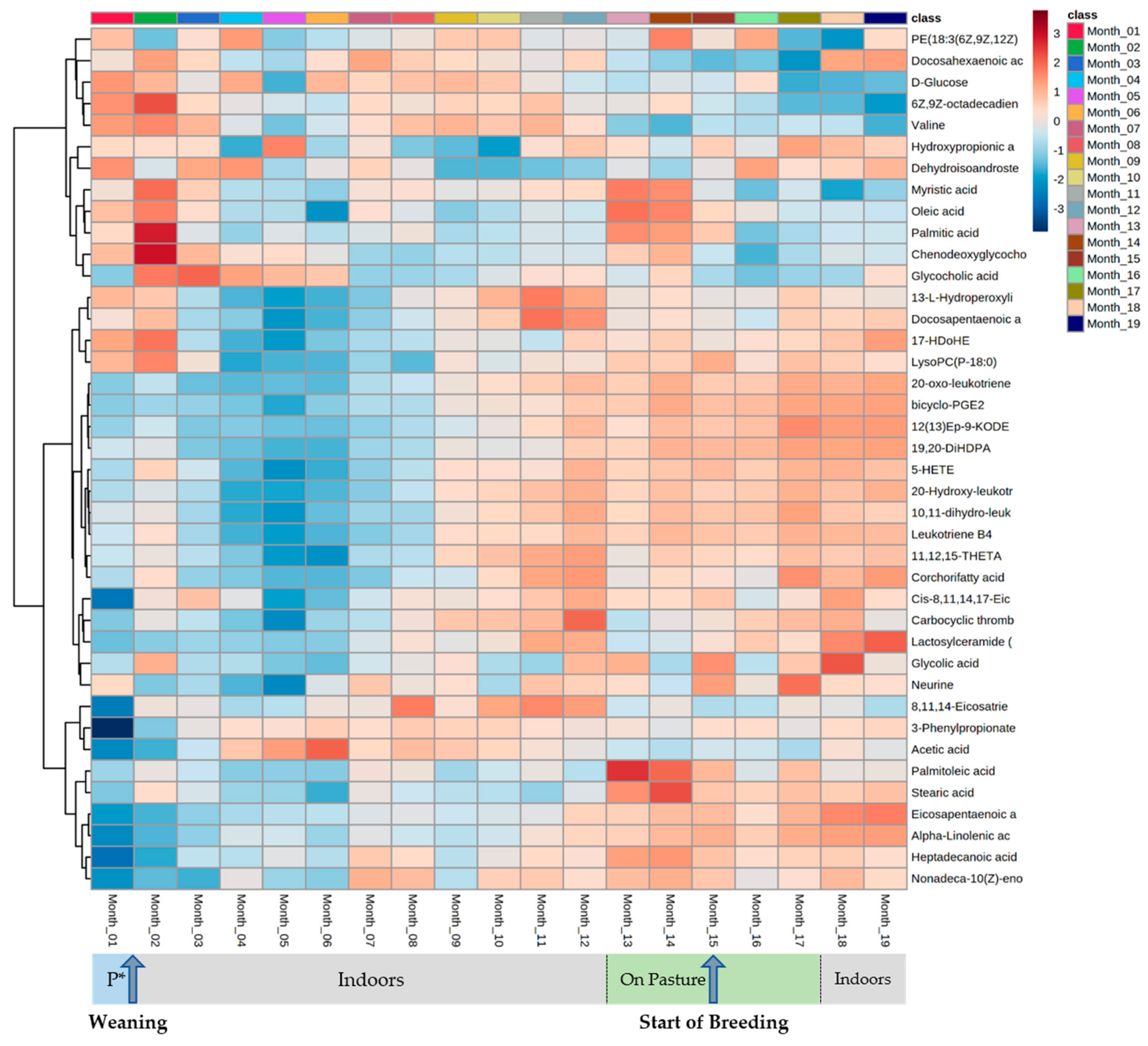 Metabolites 12 00374 g003