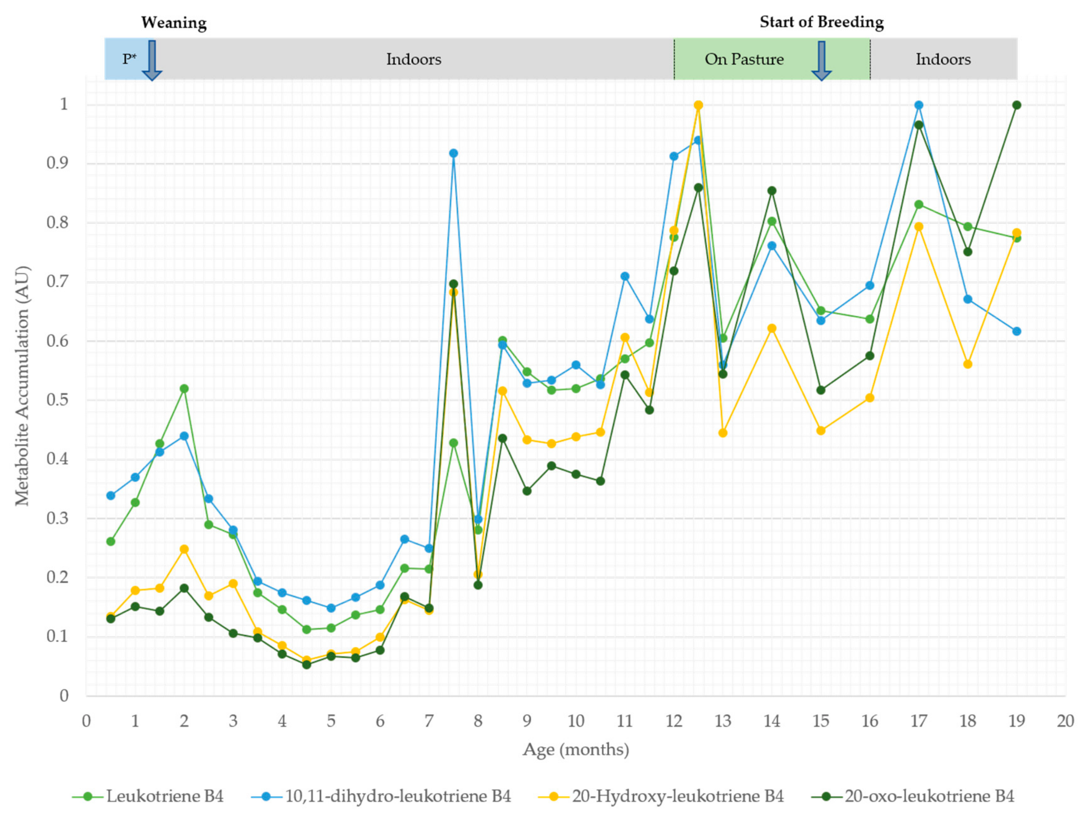 Metabolites 12 00374 g004
