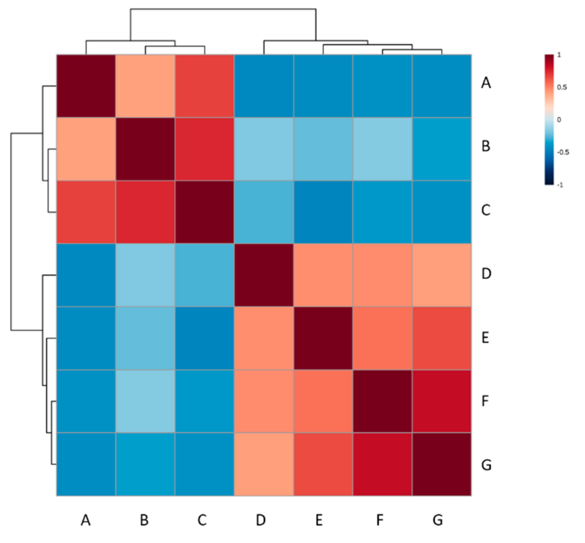 Metabolites 12 00374 g005