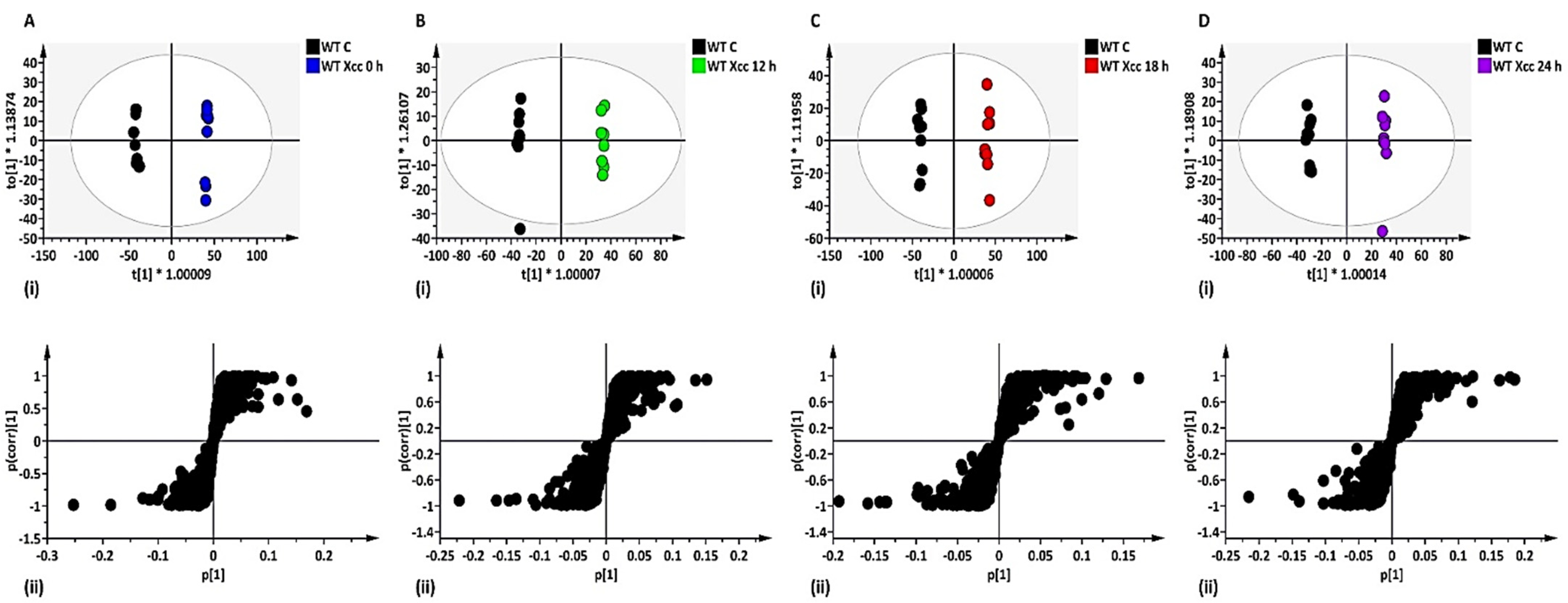 Metabolites 12 00379 g002