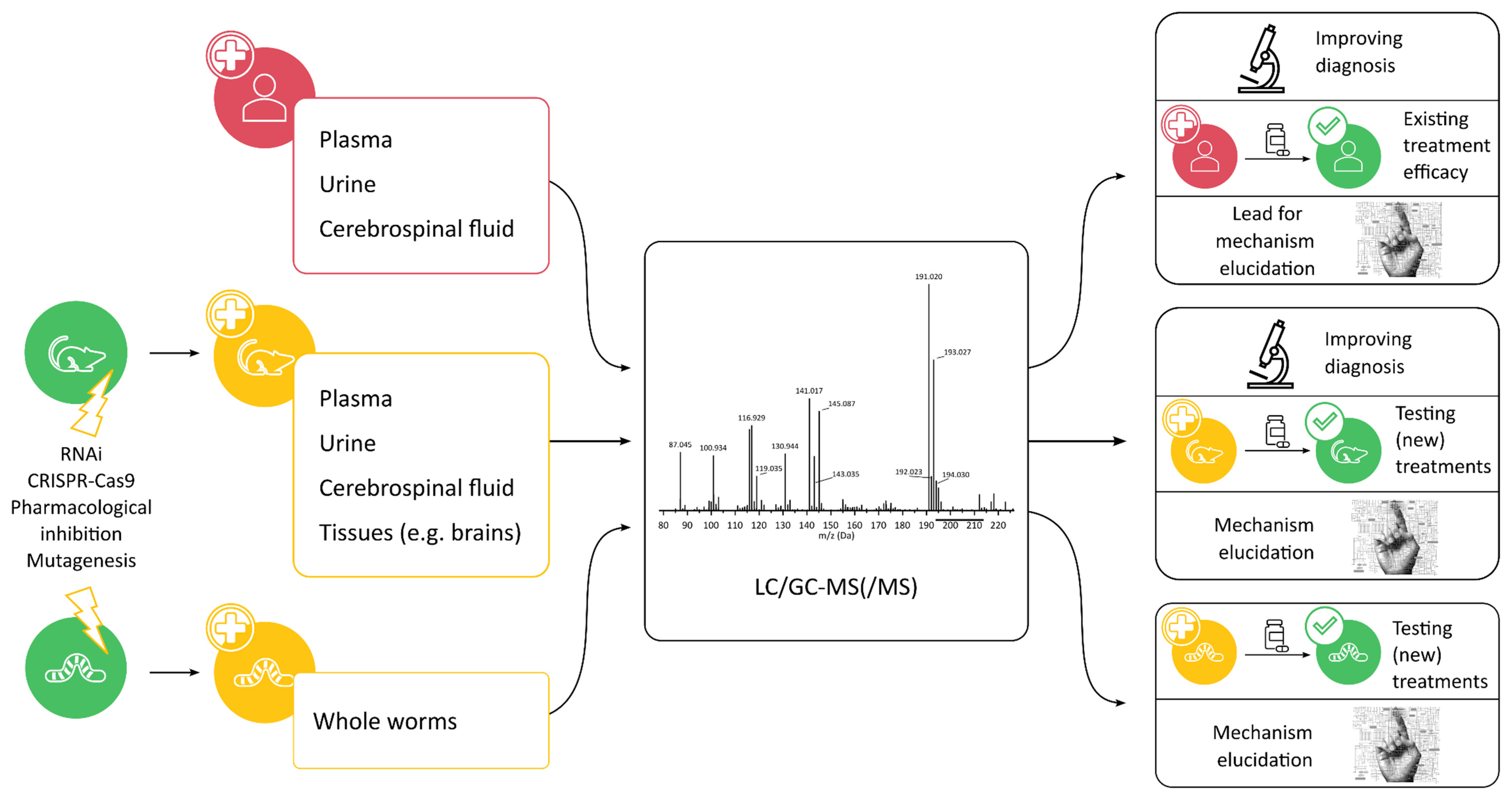 Metabolites 12 00398 g001