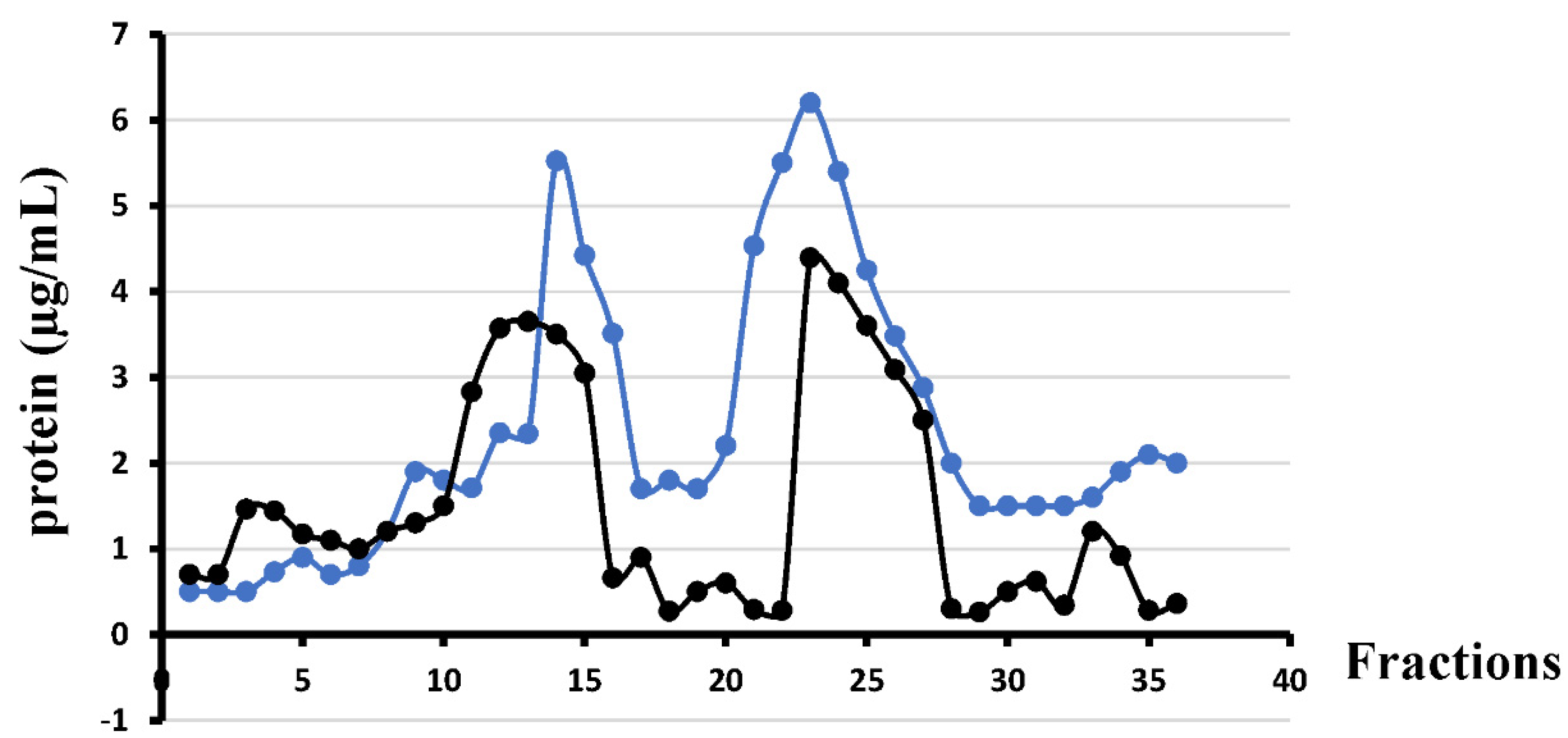 Metabolites 12 00418 g001