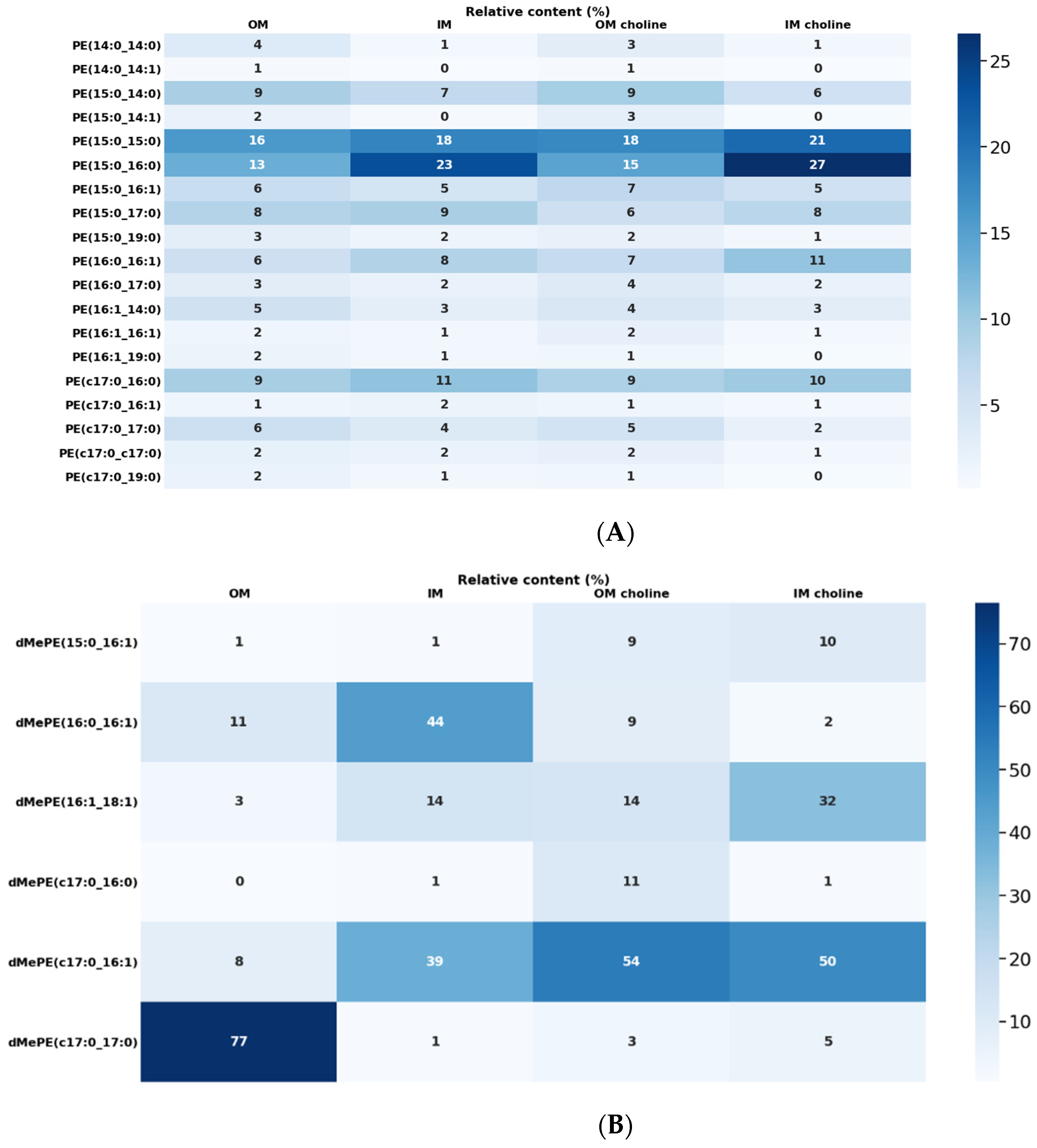 Metabolites 12 00418 g003a