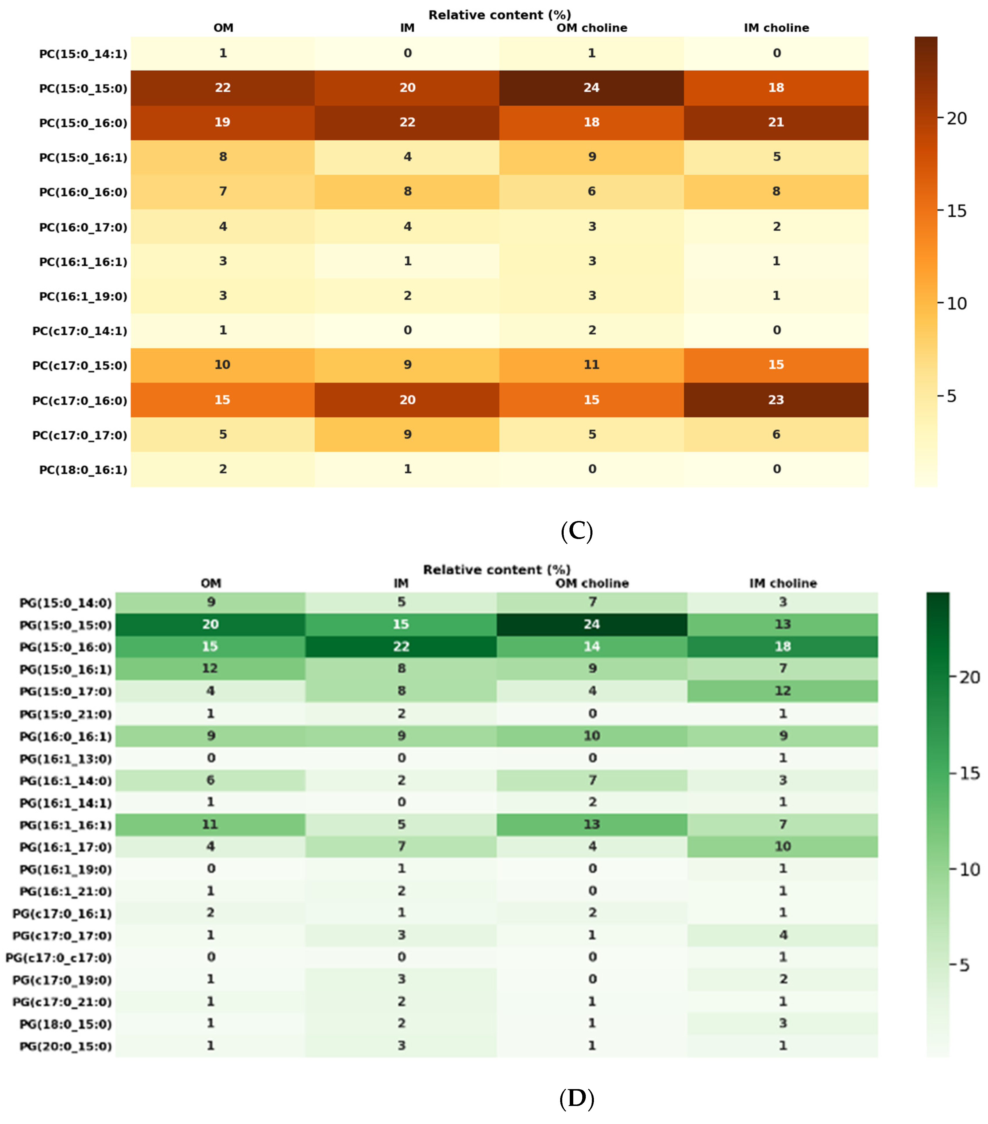 Metabolites 12 00418 g003b