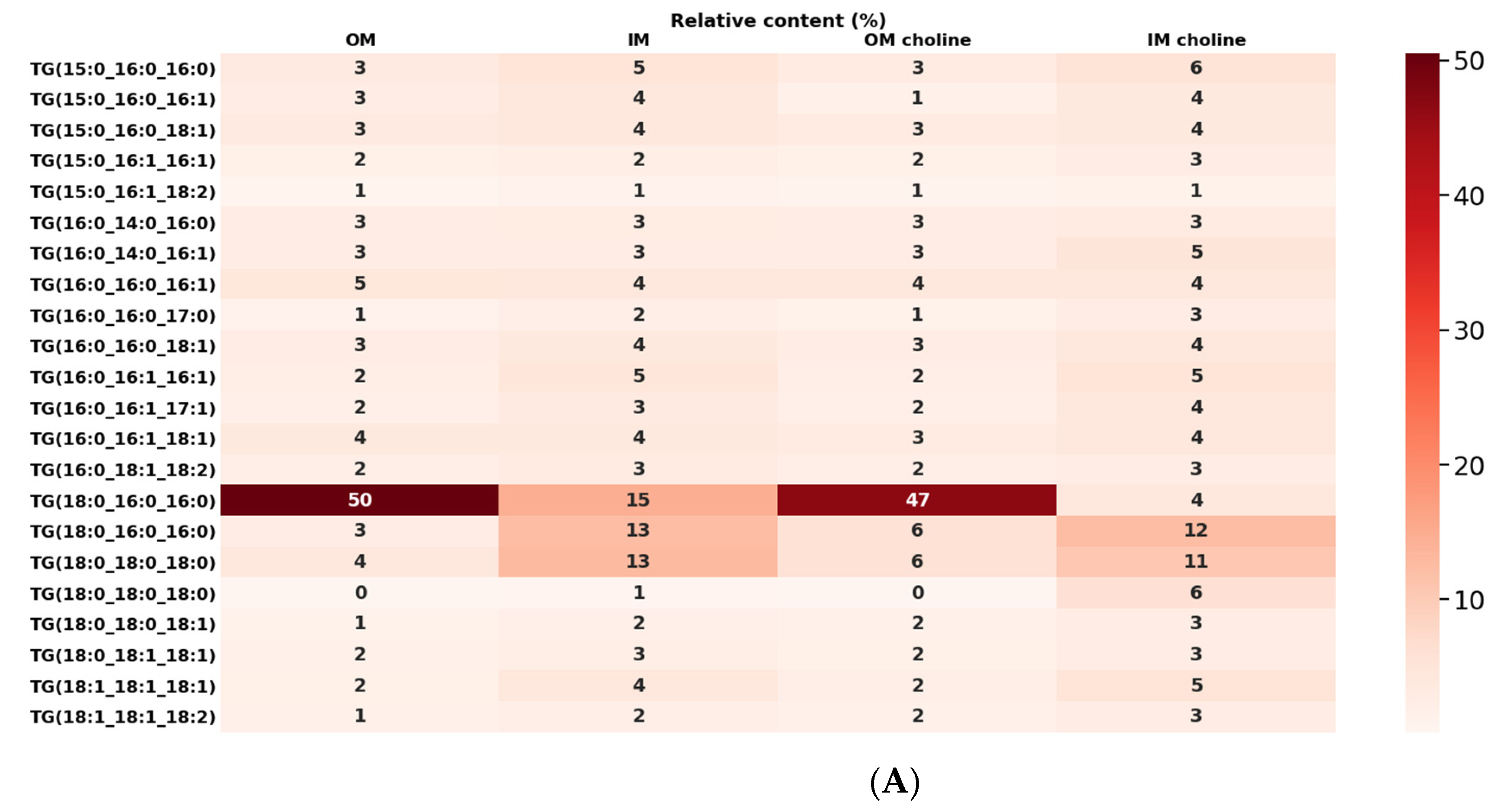 Metabolites 12 00418 g004a