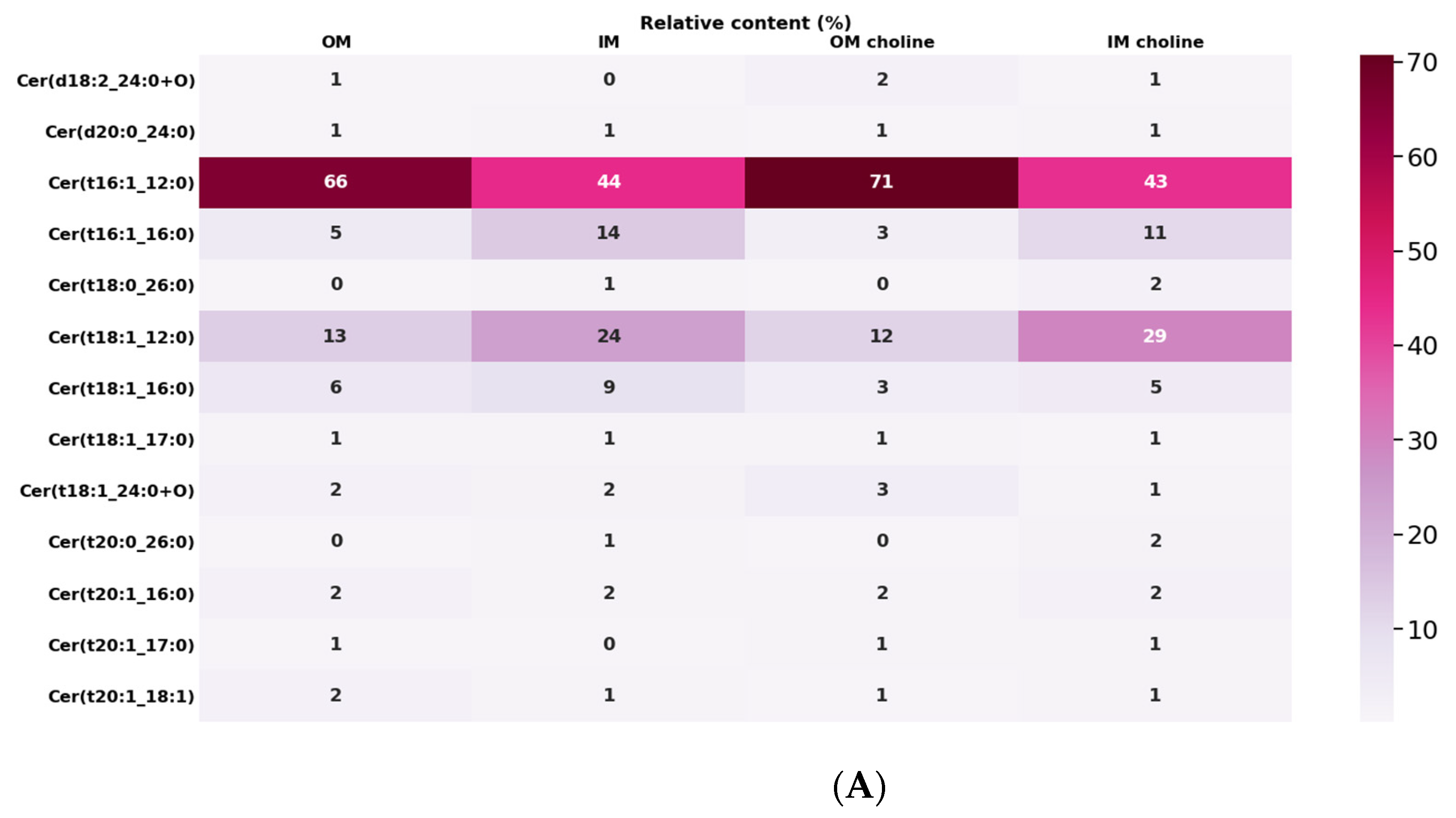 Metabolites 12 00418 g005a