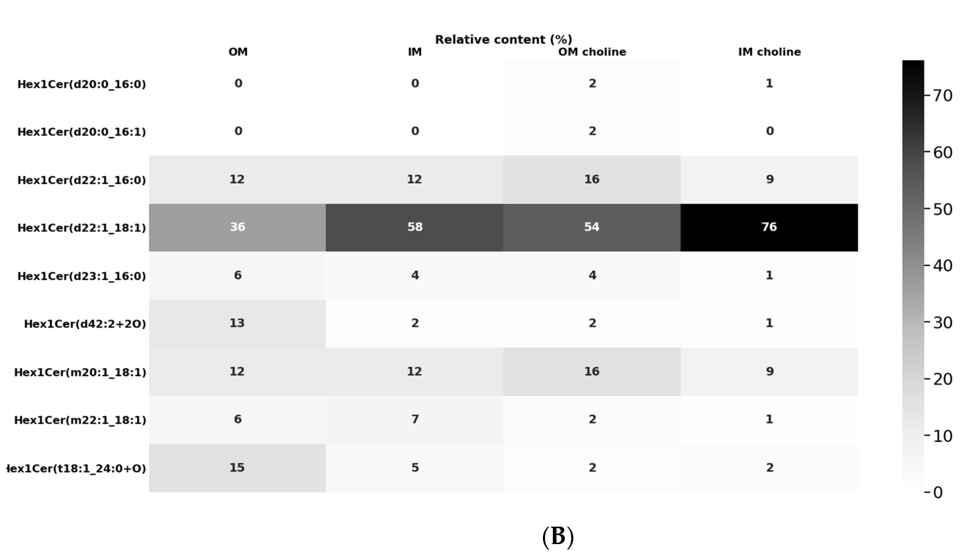 Metabolites 12 00418 g005b