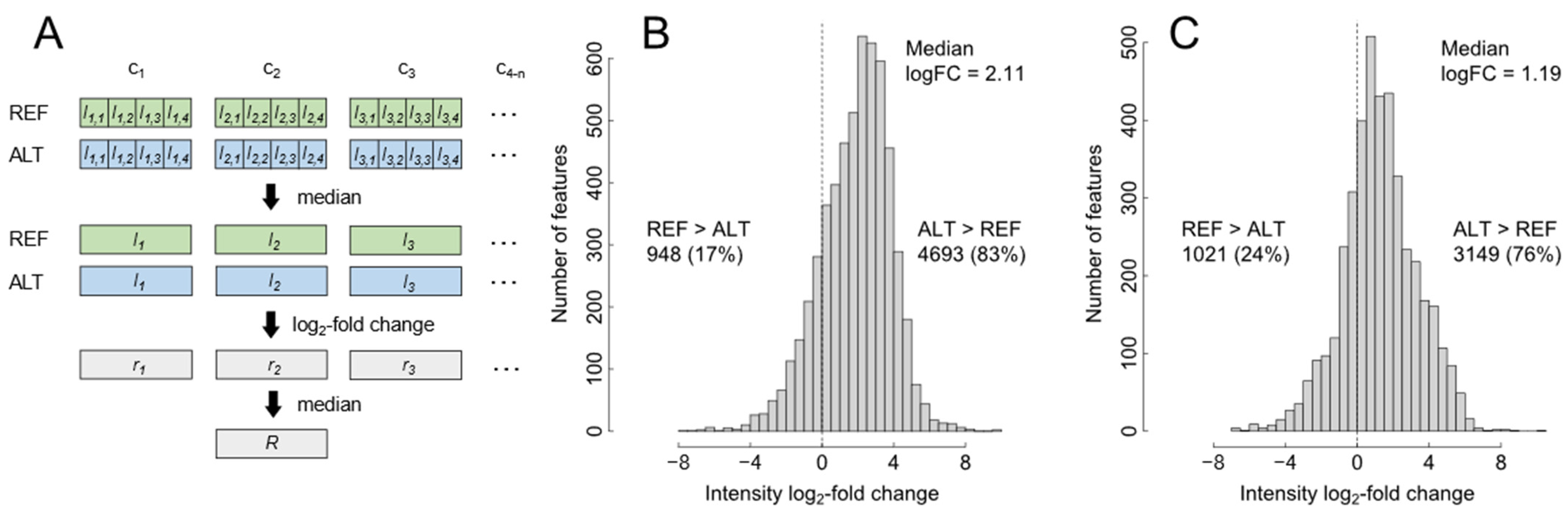 Metabolites 12 00426 g002
