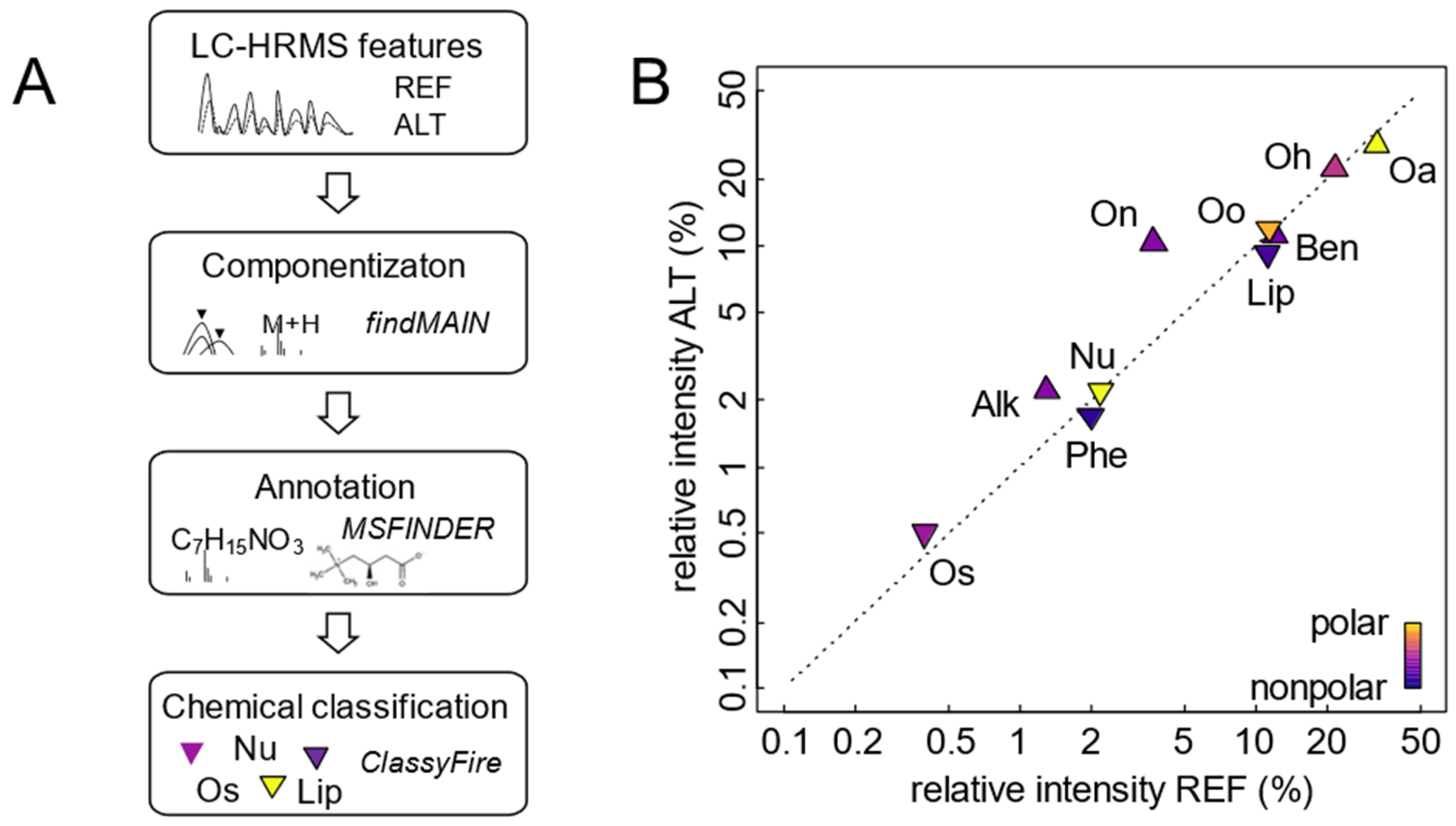 Metabolites 12 00426 g005