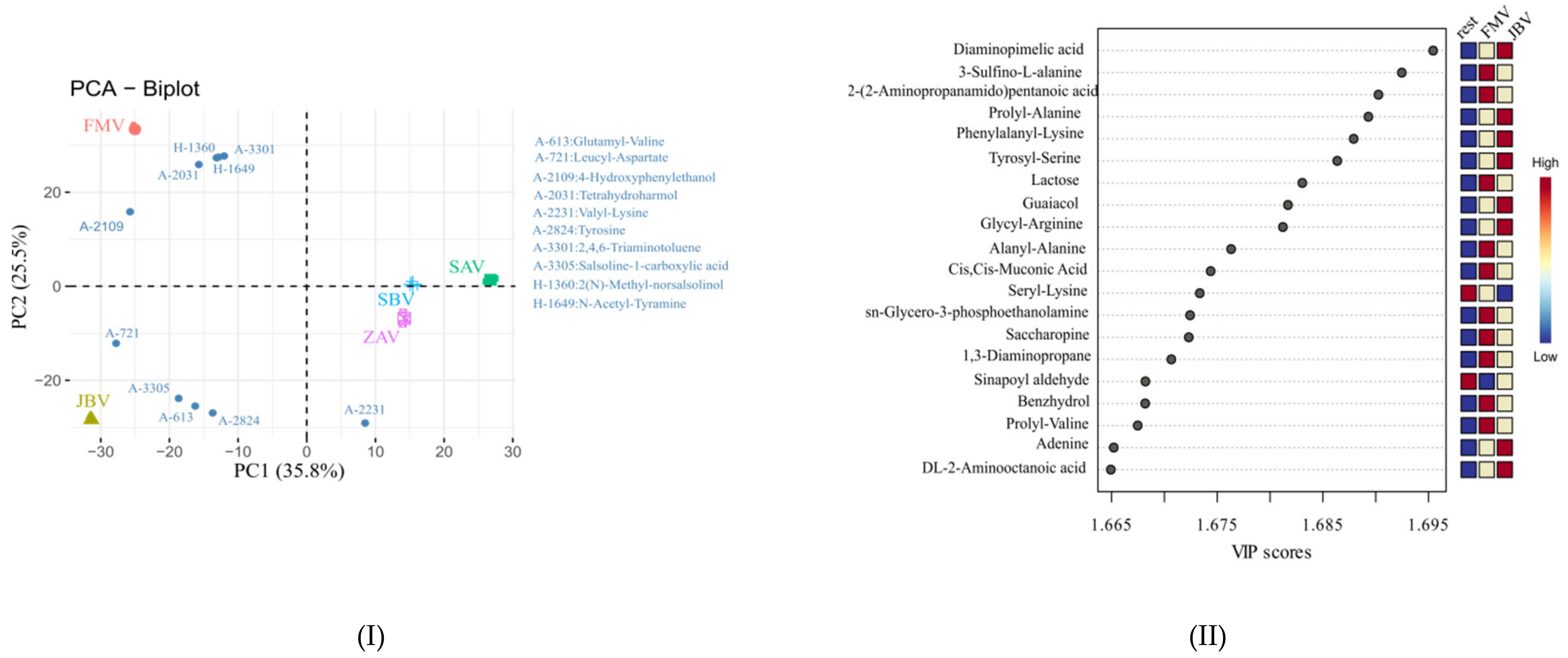 Metabolites 12 00427 g003
