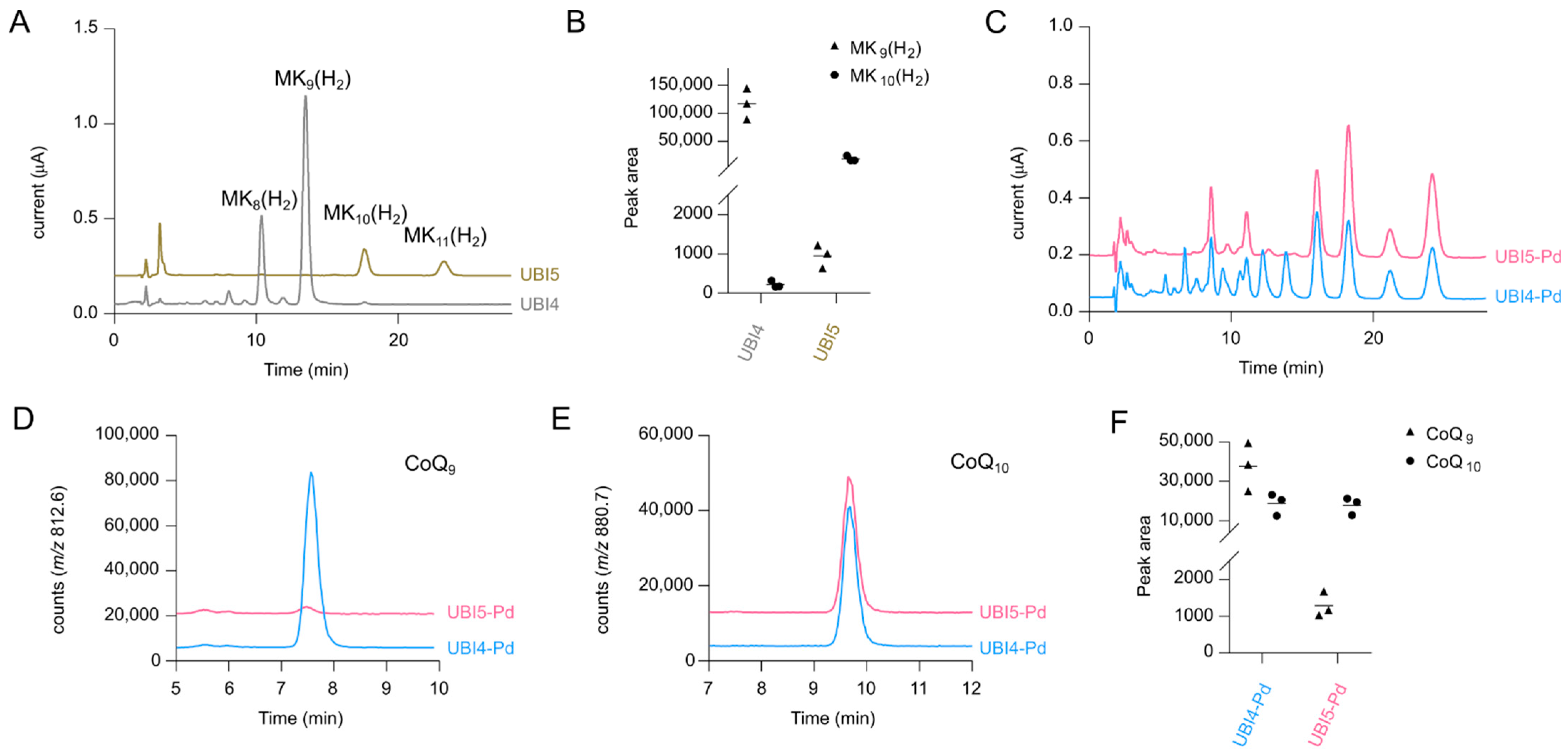 Metabolites 12 00428 g002