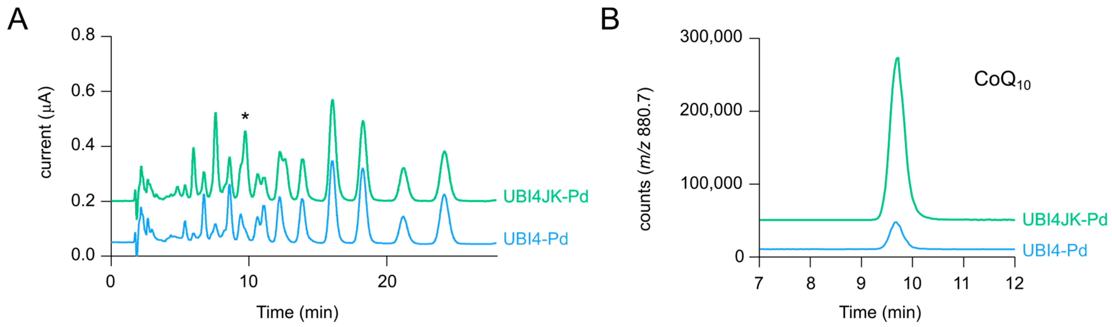 Metabolites 12 00428 g003