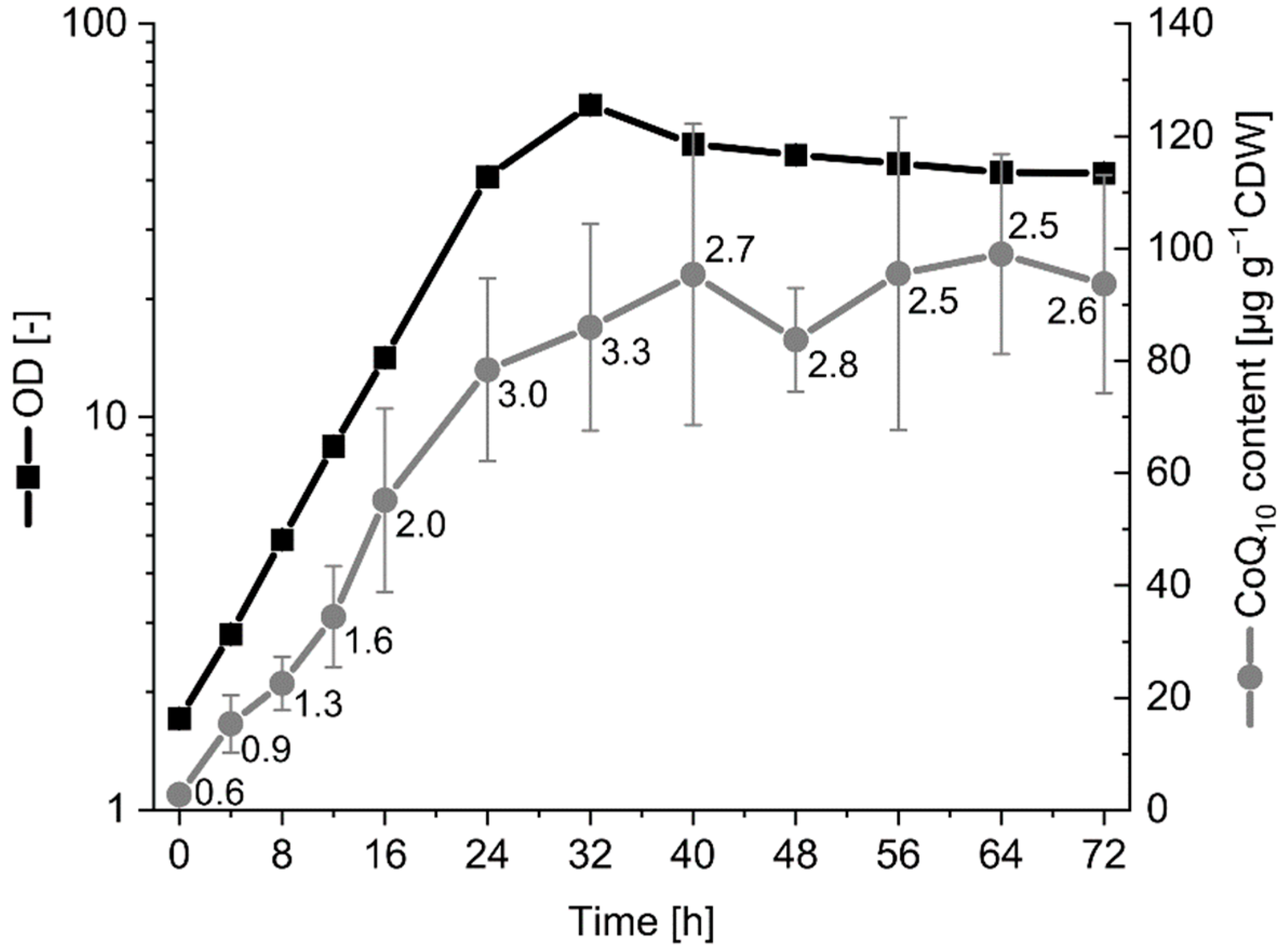 Metabolites 12 00428 g005