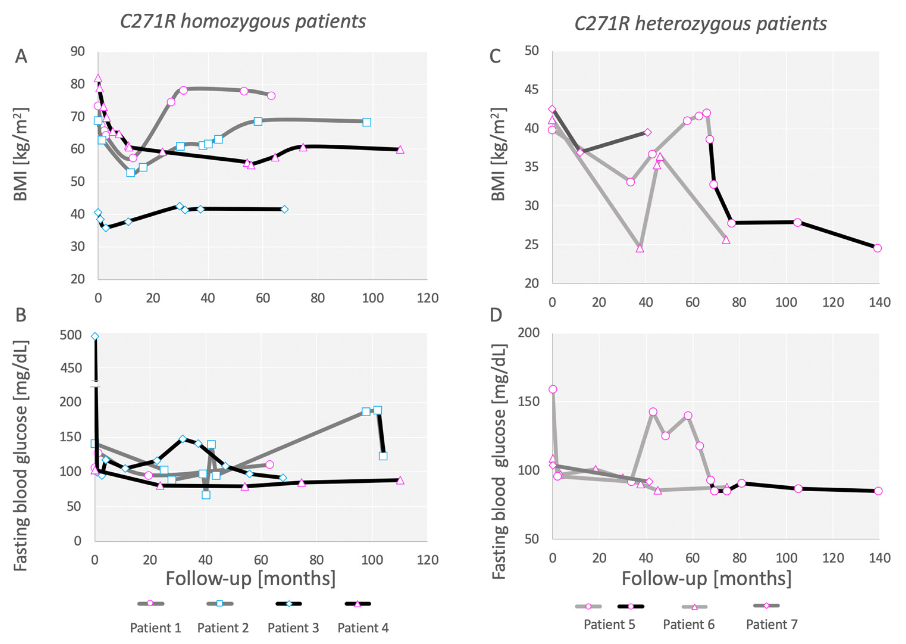Metabolites 12 00430 g002