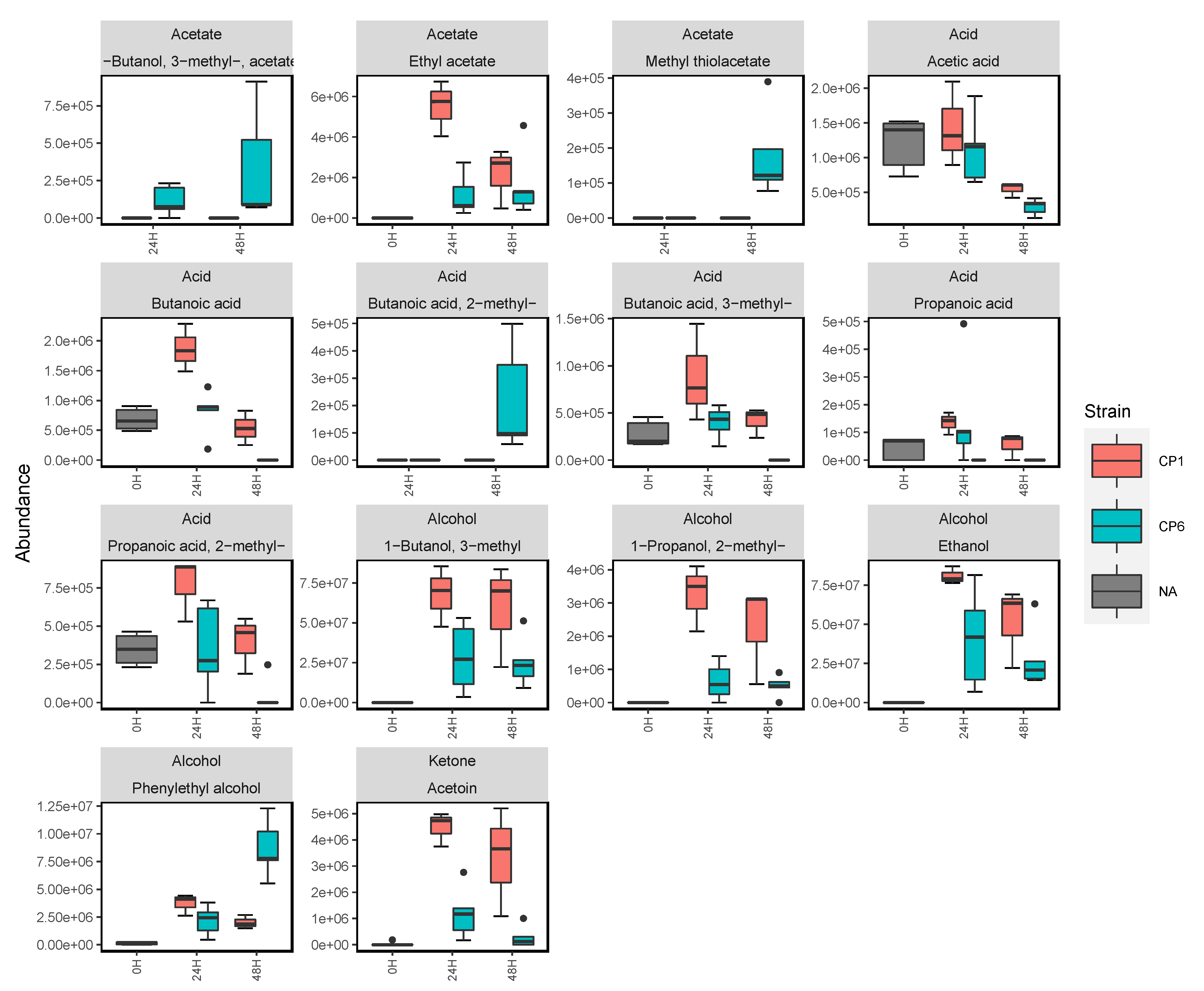 Metabolites 12 00432 g004 Metabolites 12 00432 g004