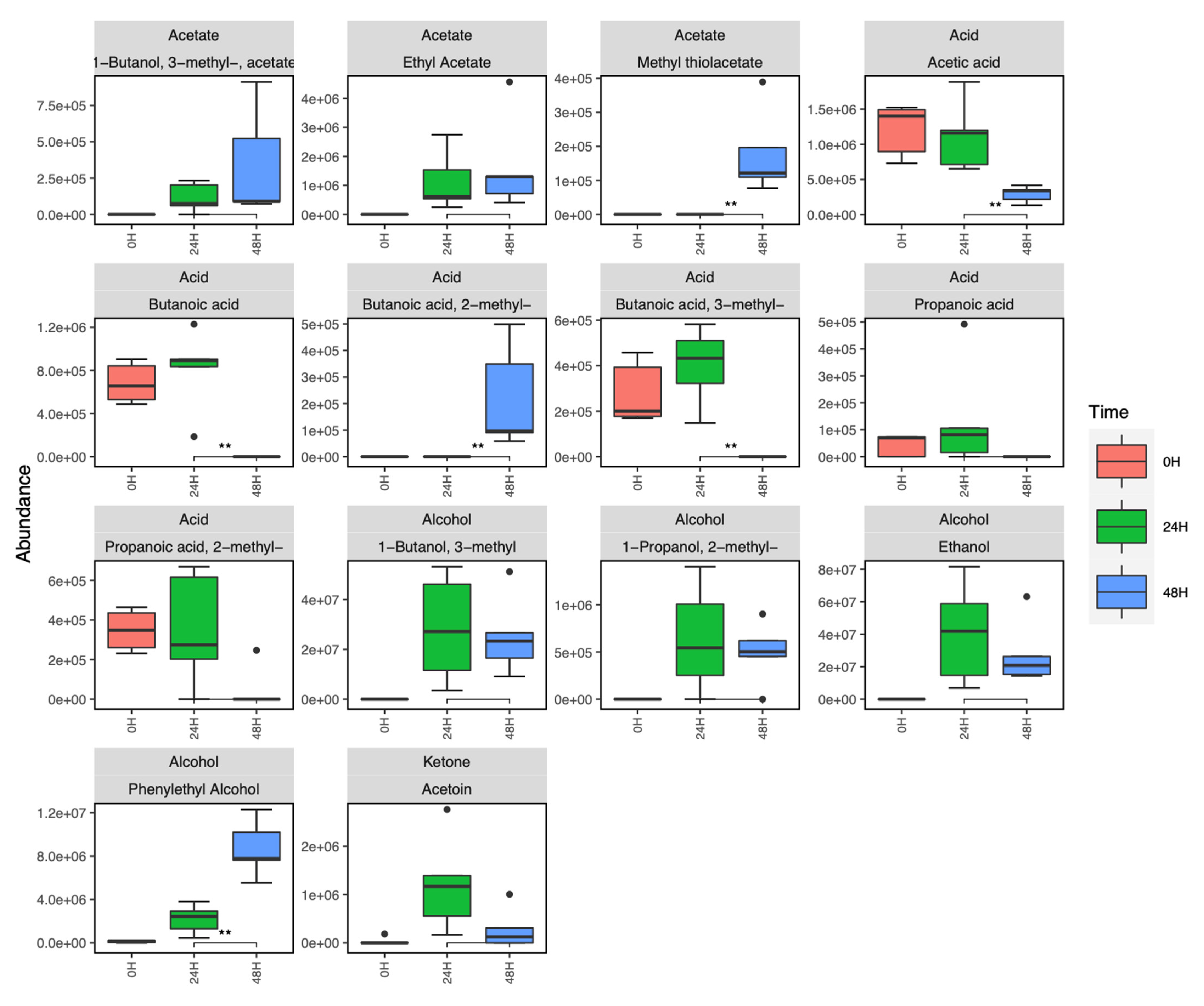 Metabolites 12 00432 g005 Metabolites 12 00432 g005
