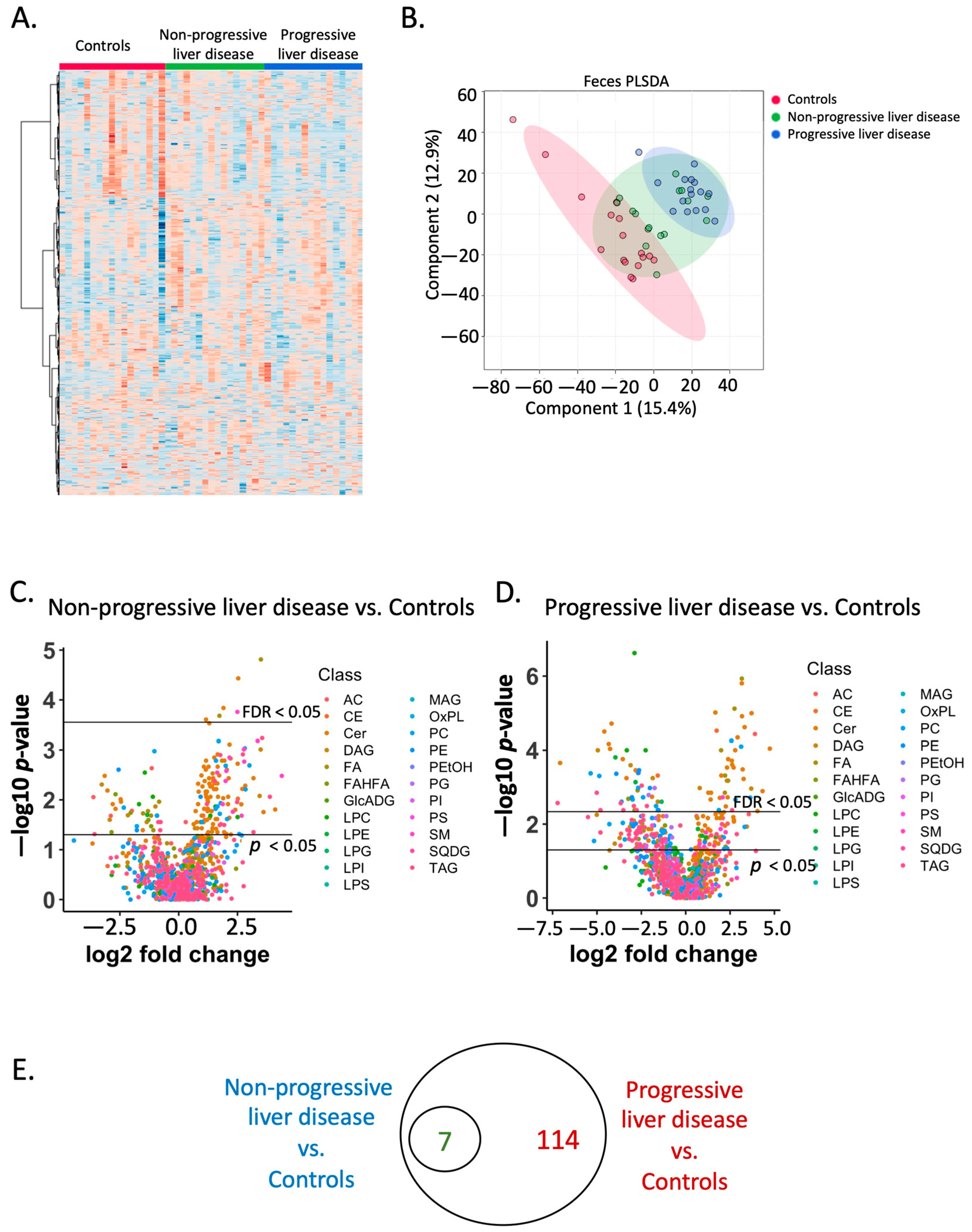 Metabolites 12 00433 g002