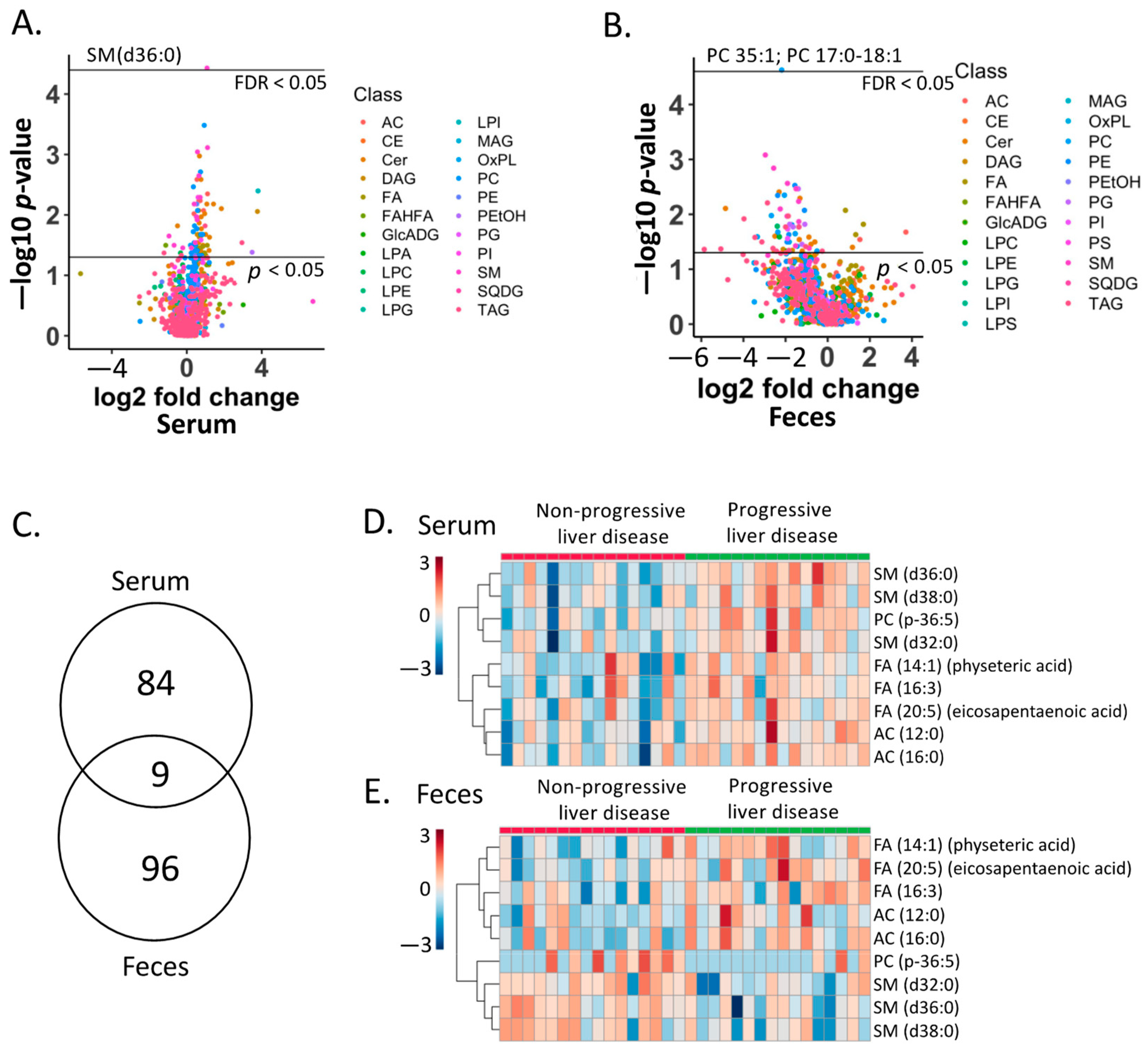 Metabolites 12 00433 g003