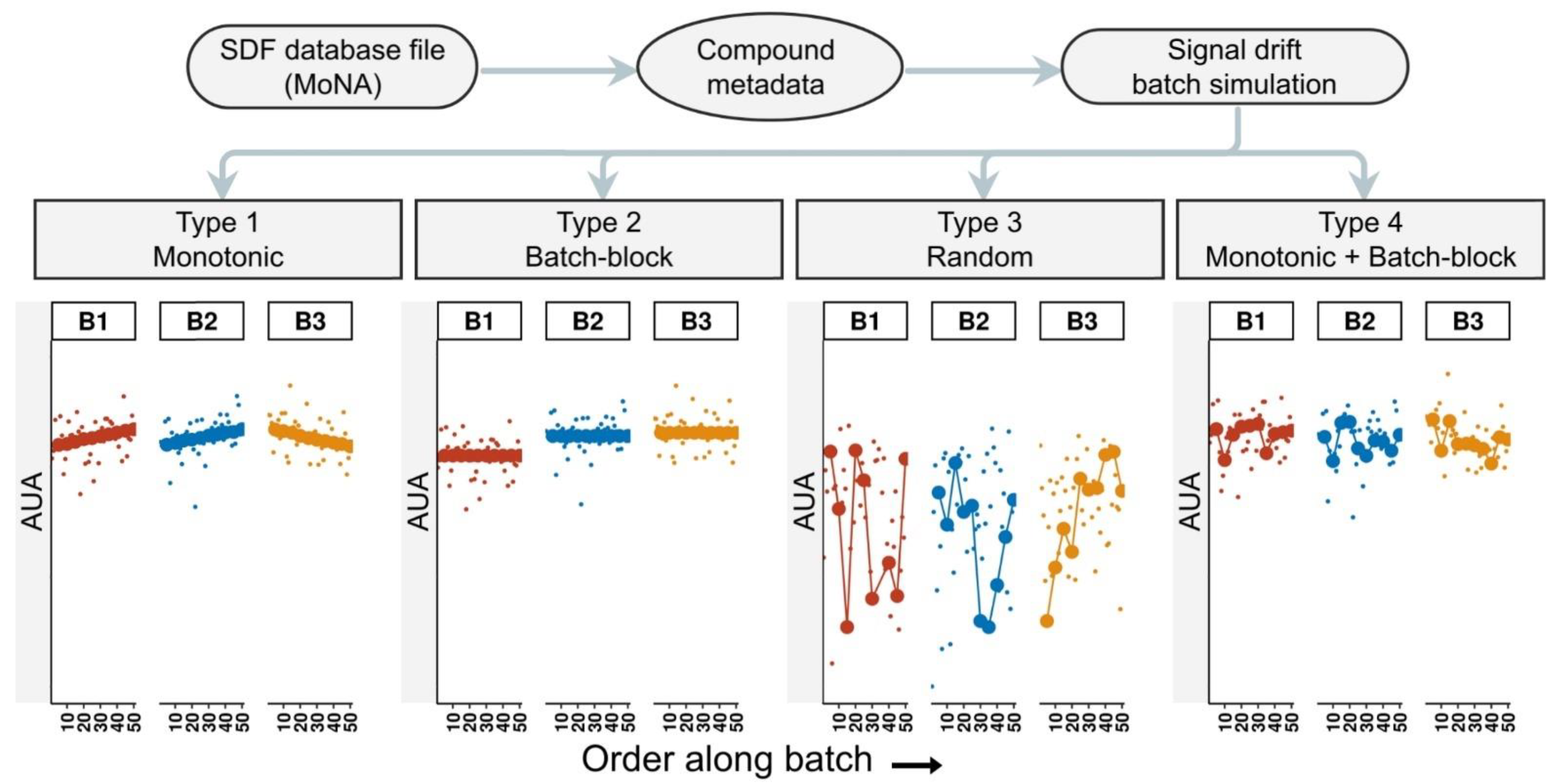 Metabolites 12 00435 g001 Metabolites 12 00435 g001