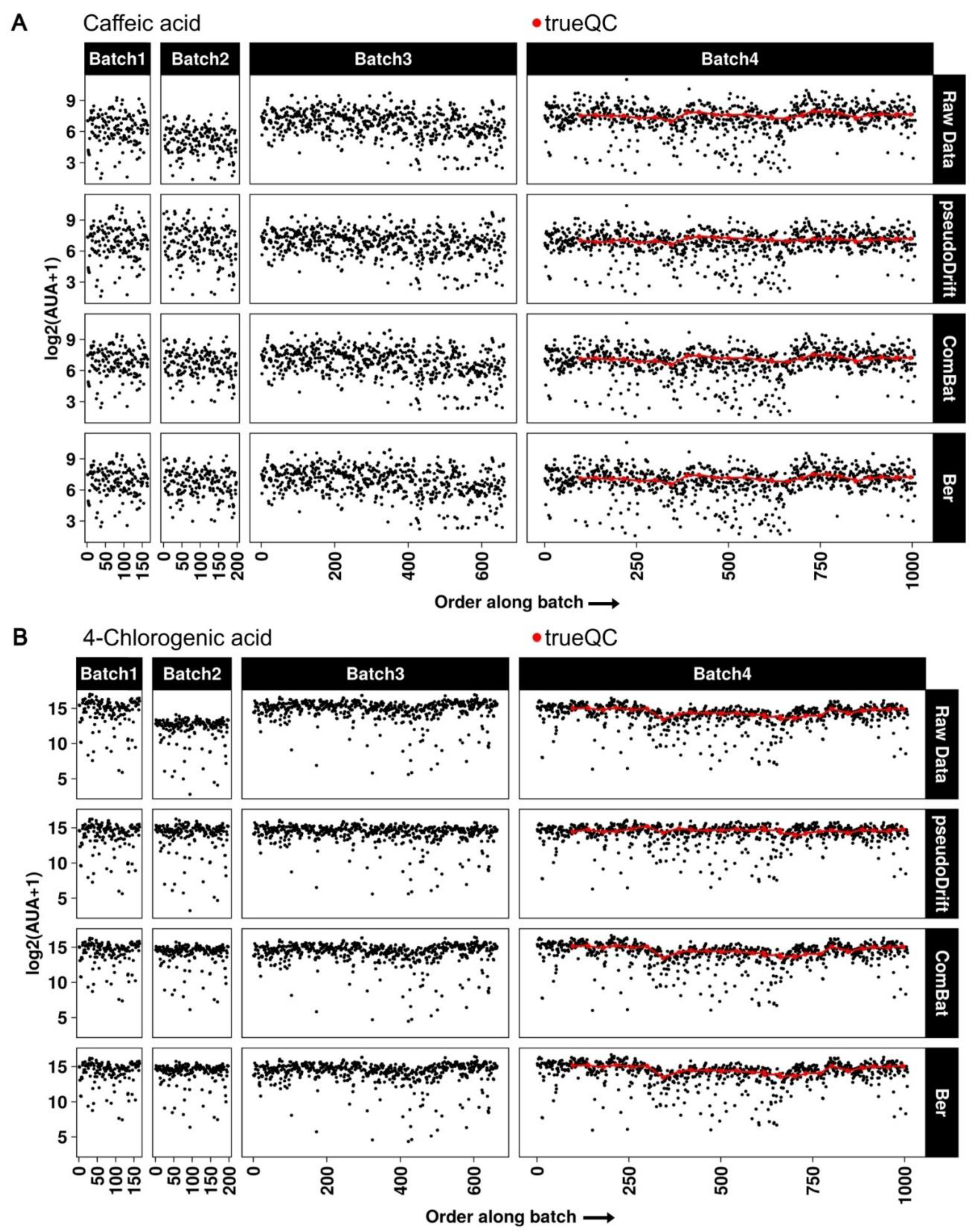 Metabolites 12 00435 g005 Metabolites 12 00435 g005