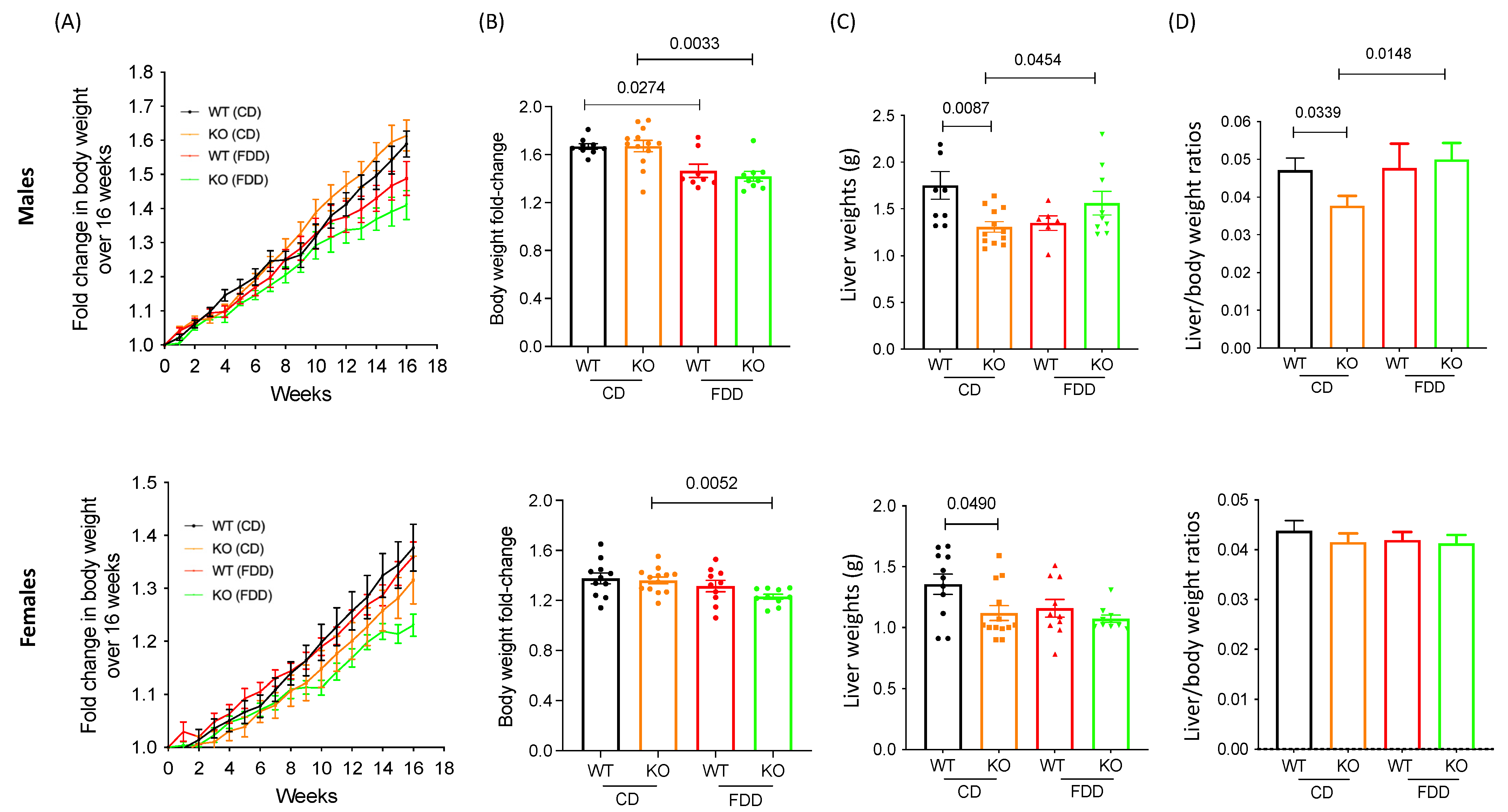 Metabolites 12 00454 g002a