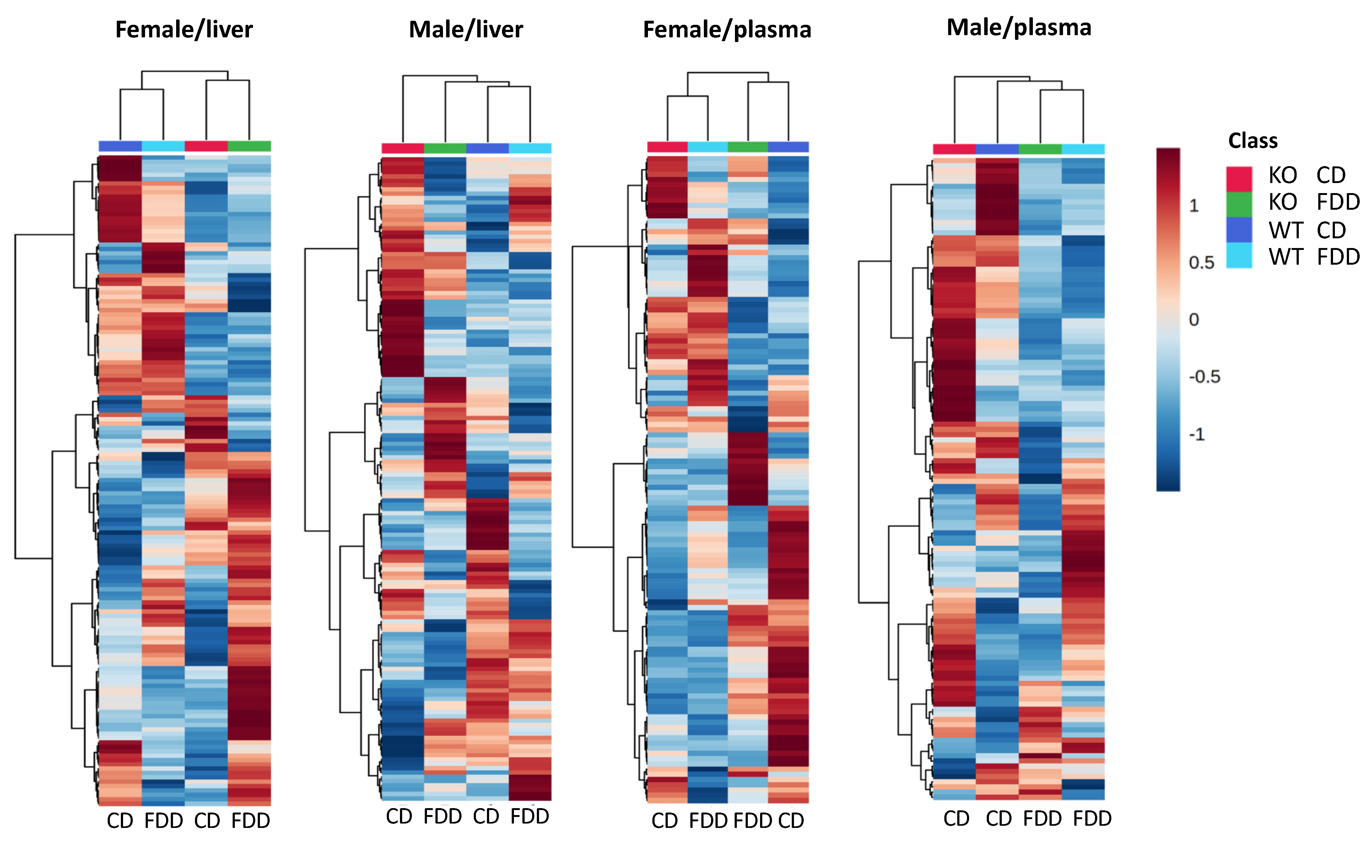 Metabolites 12 00454 g005