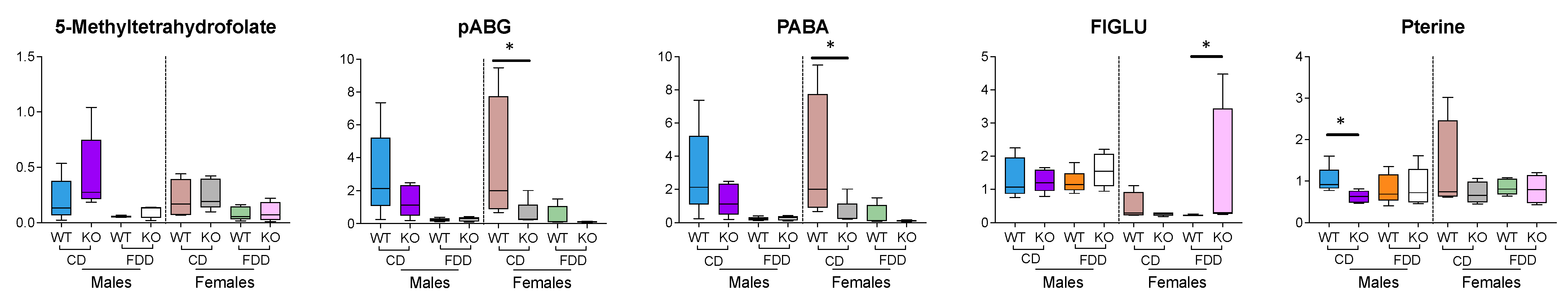 Metabolites 12 00454 g008