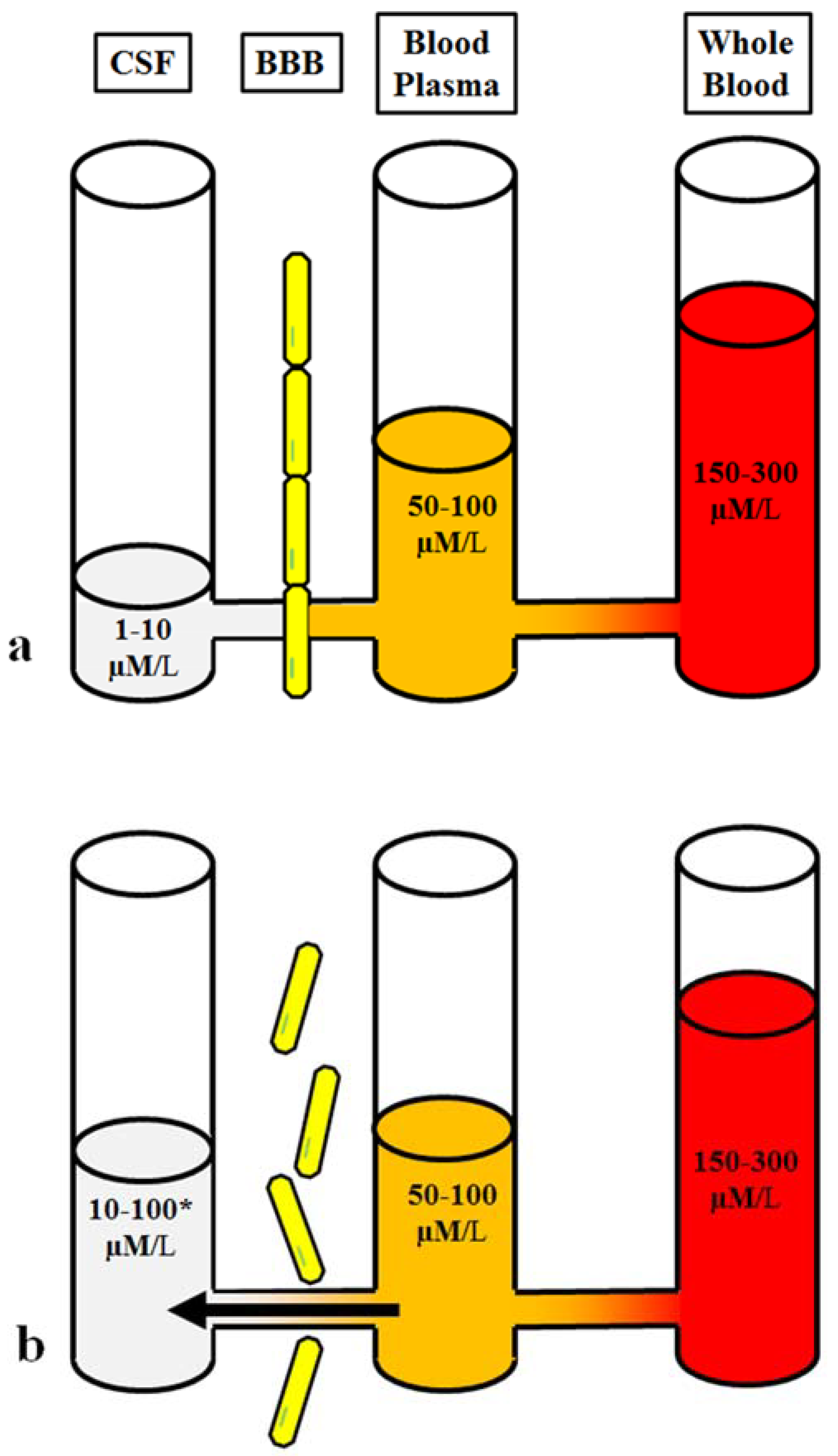 Metabolites 12 00459 g001 Metabolites 12 00459 g001